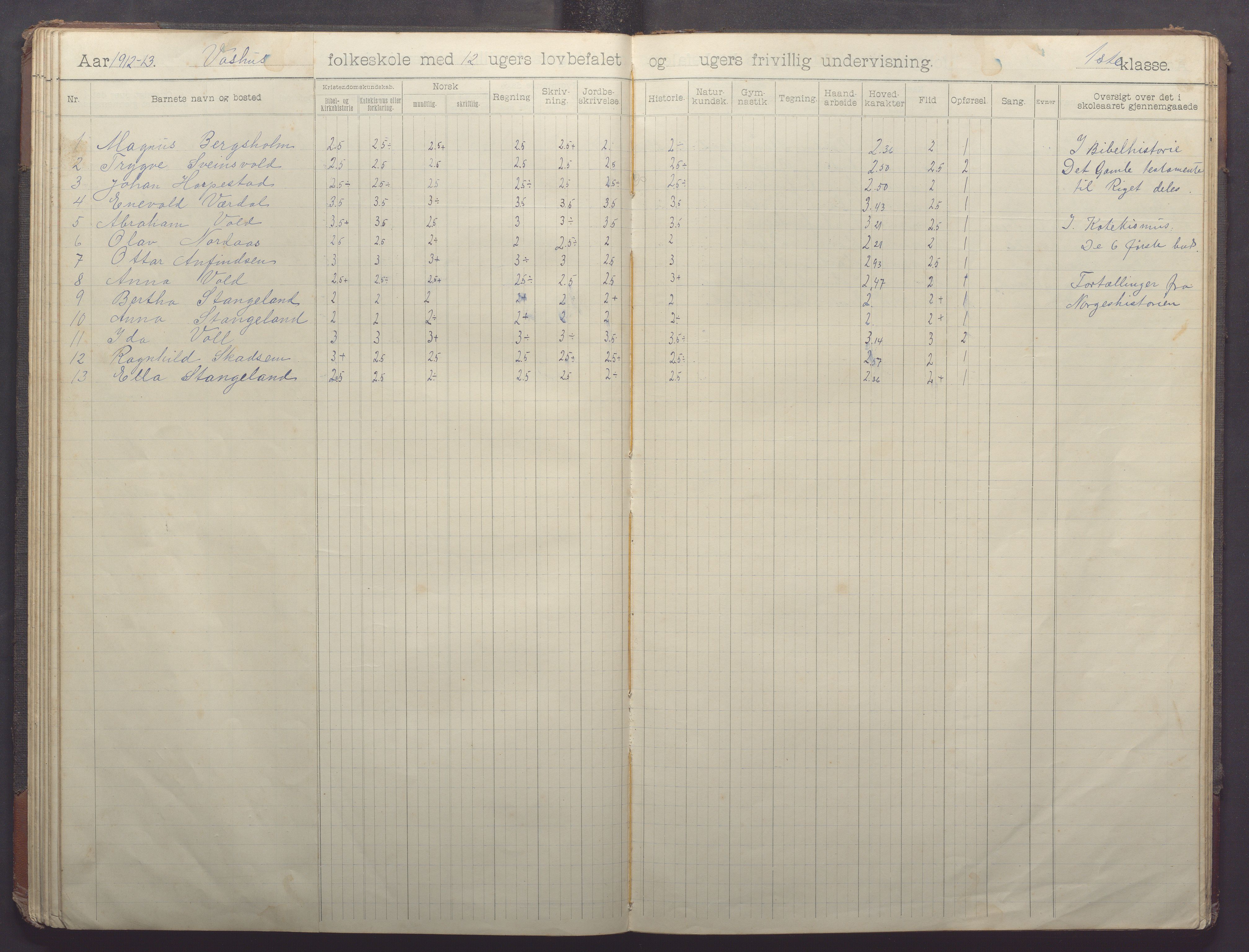 Klepp kommune - Vasshus skule og barnehage, IKAR/K-100301/H/L0002: Skoleprotokoll, 1901-1918, s. 64