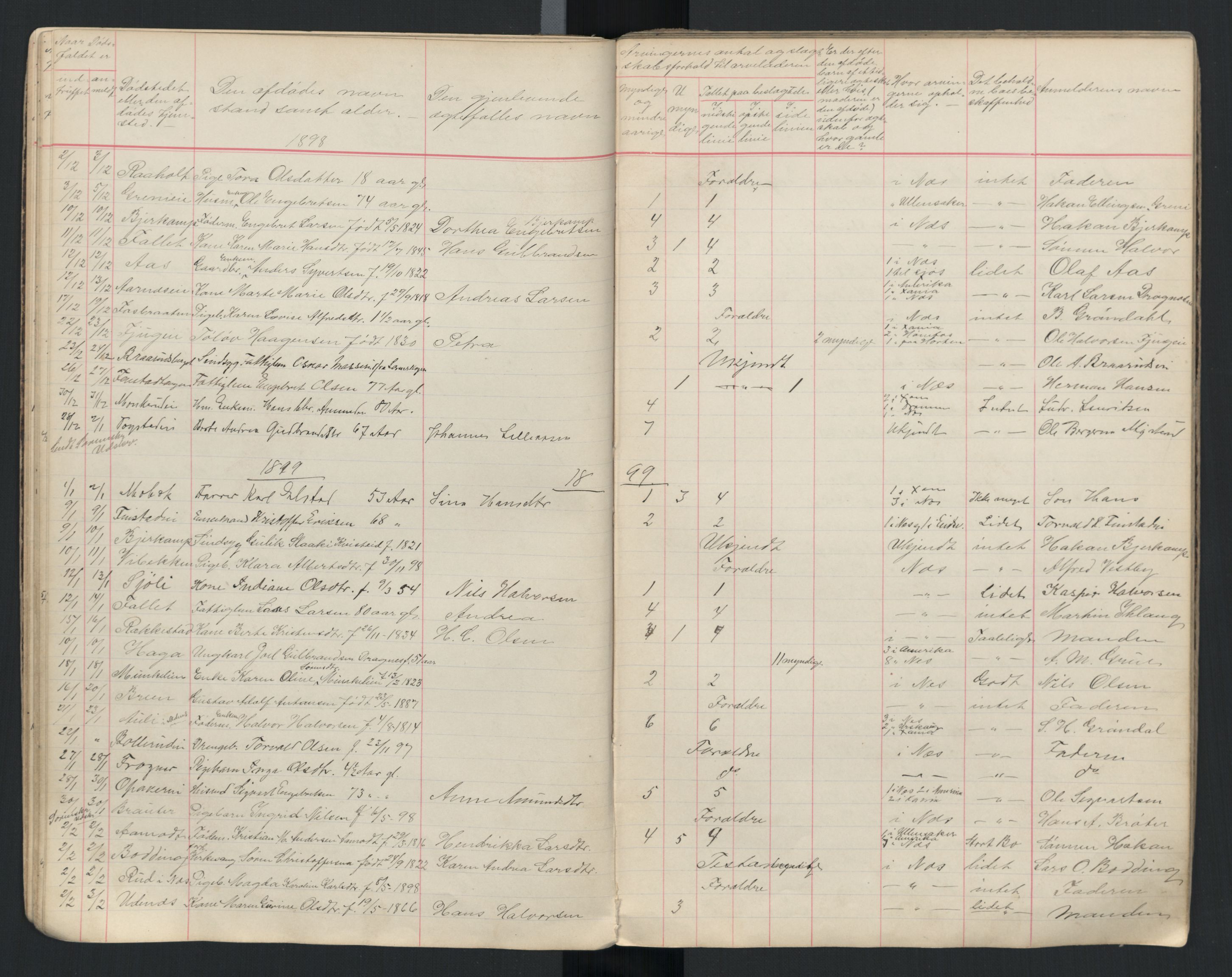 Nes lensmannskontor (Akershus), AV/SAO-A-10405/H/Ha, 1892-1911