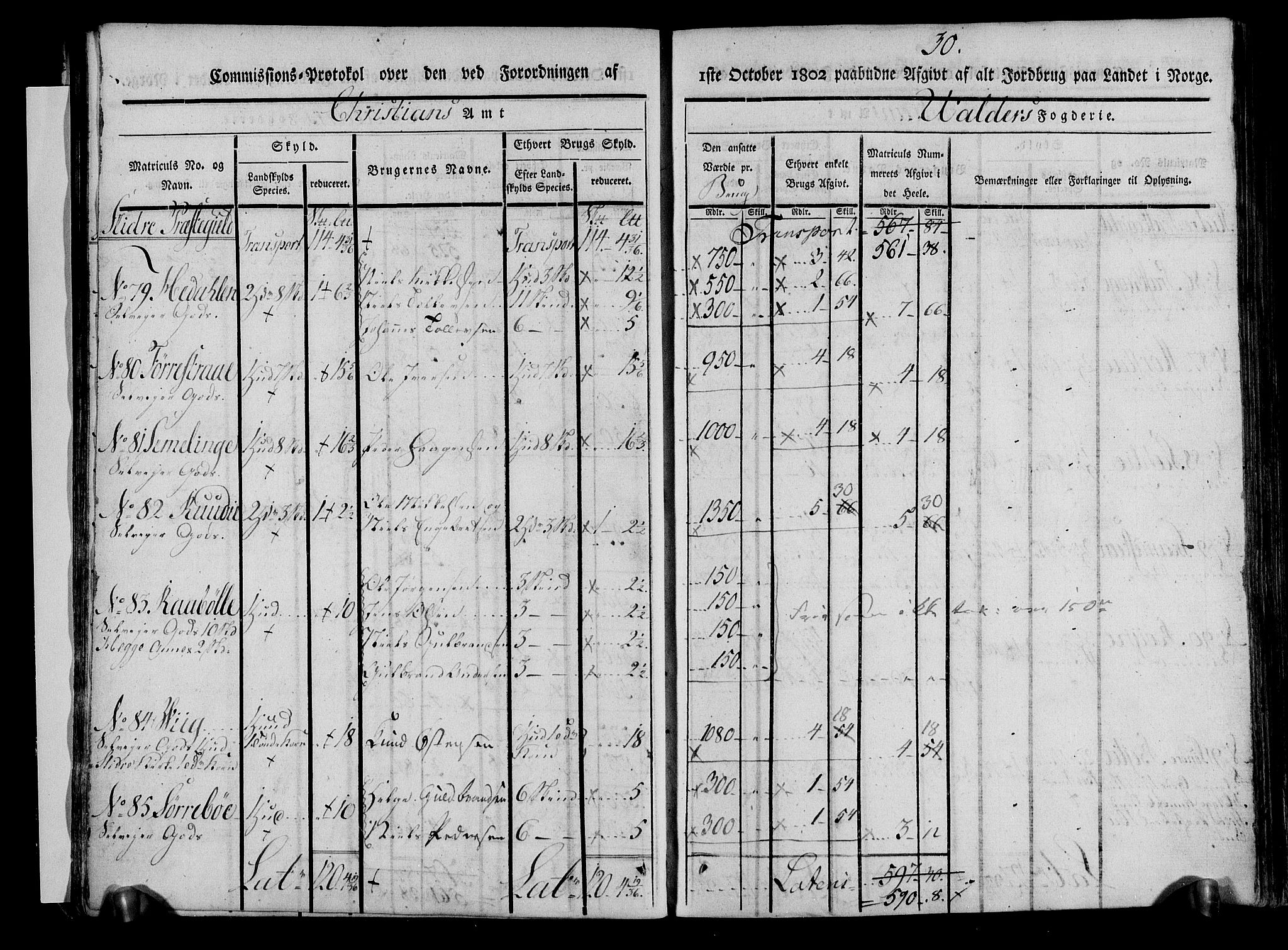 Rentekammeret inntil 1814, Realistisk ordnet avdeling, RA/EA-4070/N/Ne/Nea/L0042: Valdres fogderi. Kommisjonsprotokoll, 1803, s. 32