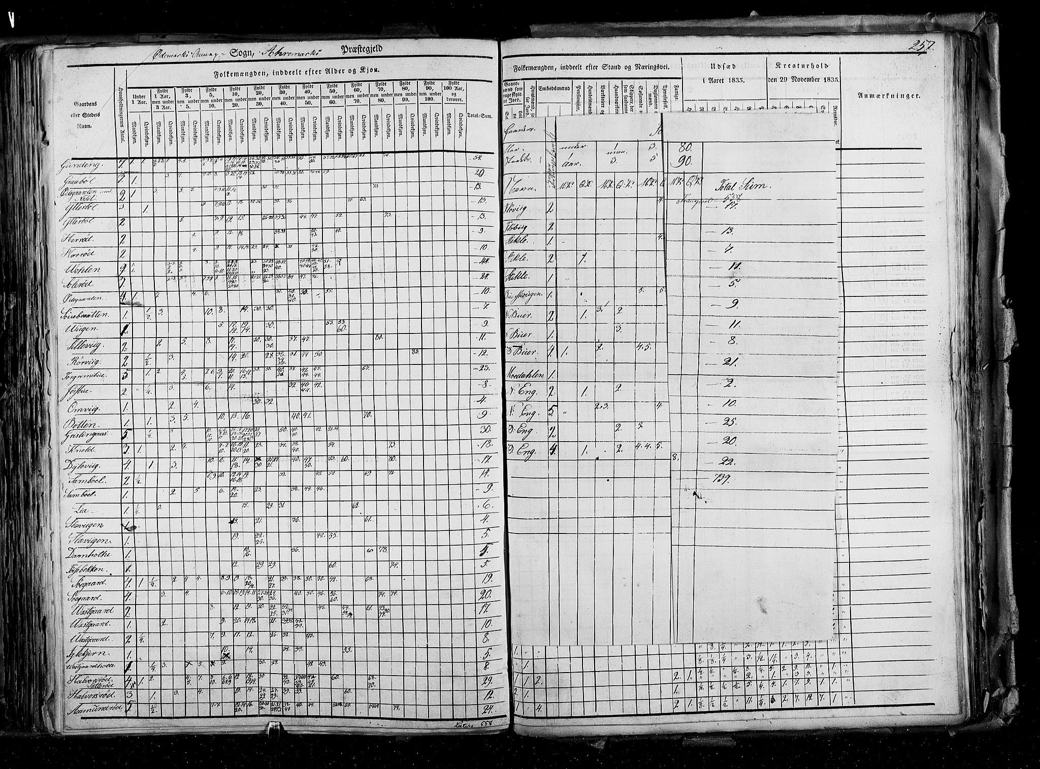 RA, Folketellingen 1835, bind 2: Akershus amt og Smålenenes amt, 1835, s. 257