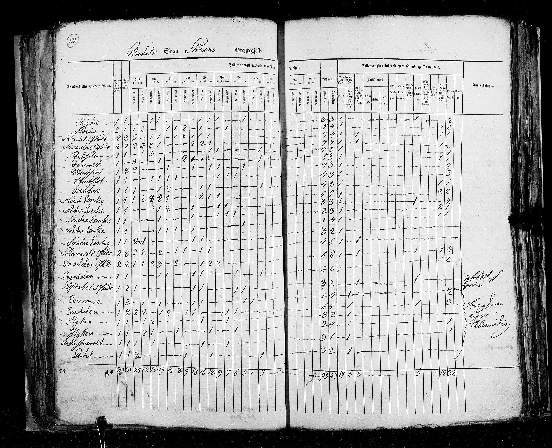 RA, Folketellingen 1825, bind 16: Søndre Trondhjem amt, 1825, s. 126