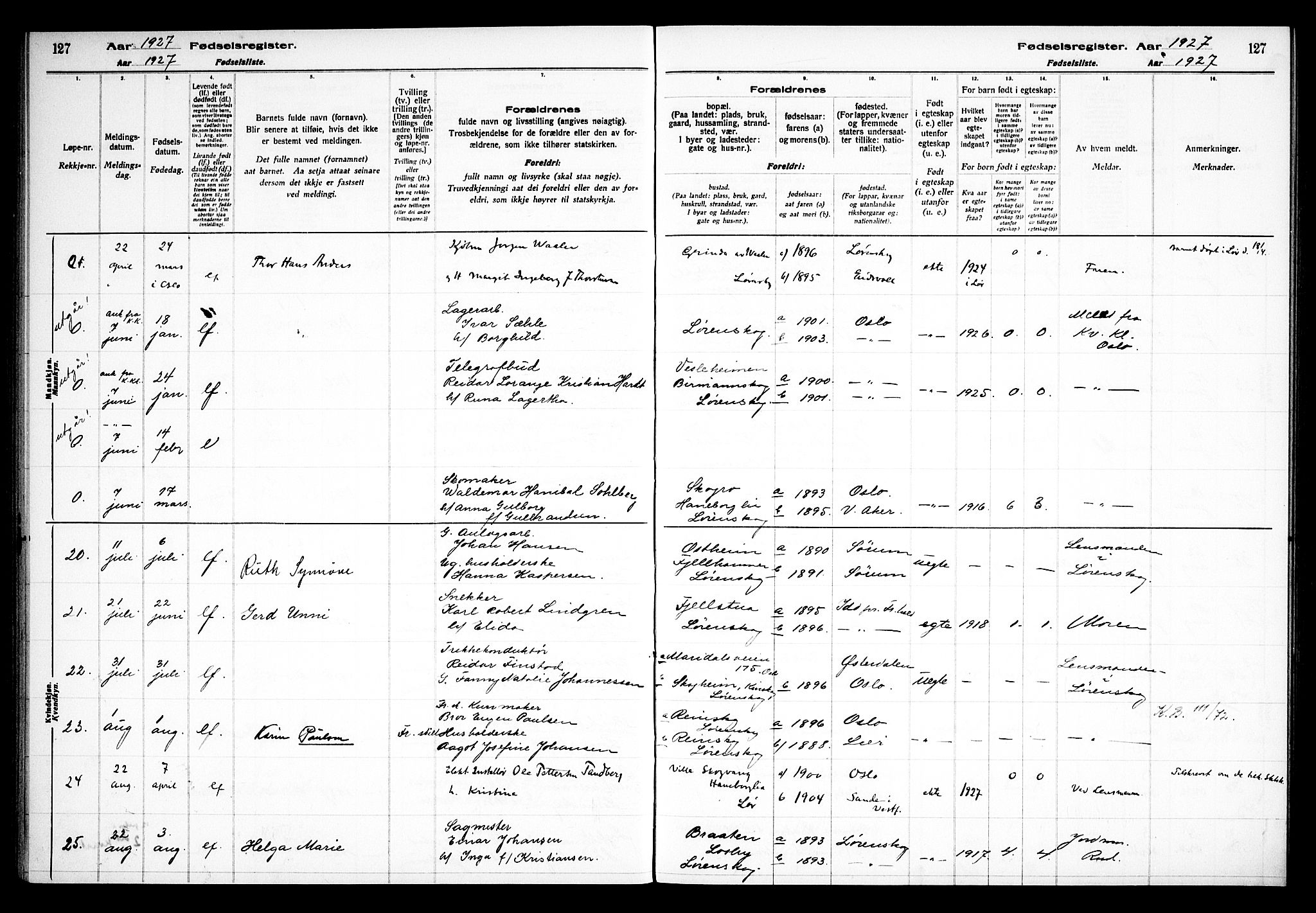 Skedsmo prestekontor Kirkebøker, AV/SAO-A-10033a/J/Jb/L0001: Fødselsregister nr. II 1, 1916-1932, s. 127