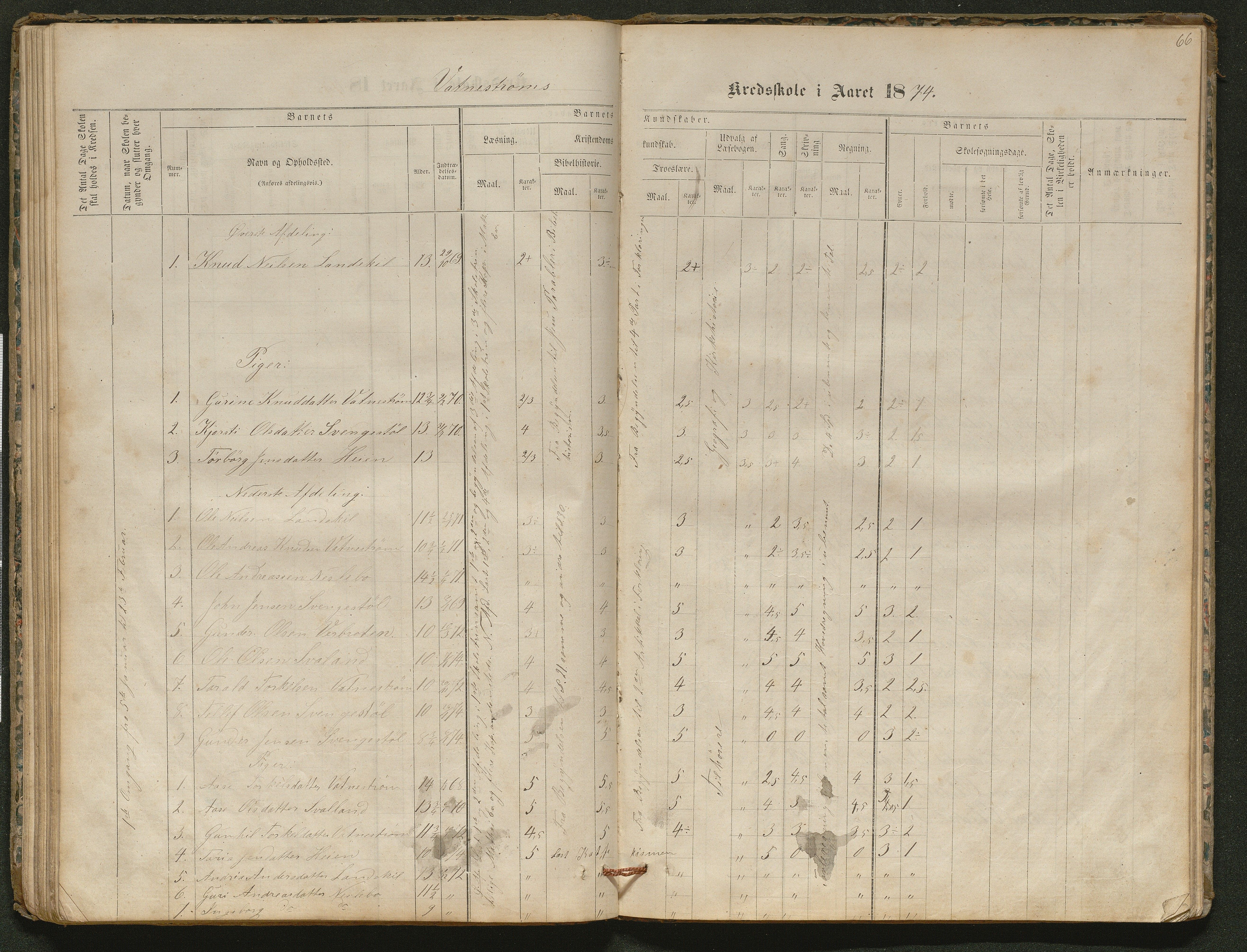 Iveland kommune, De enkelte kretsene/Skolene, AAKS/KA0935-550/A_5/L0003: Dagbok for Vatnstraum og Eieland krets, 1864-1891, s. 64