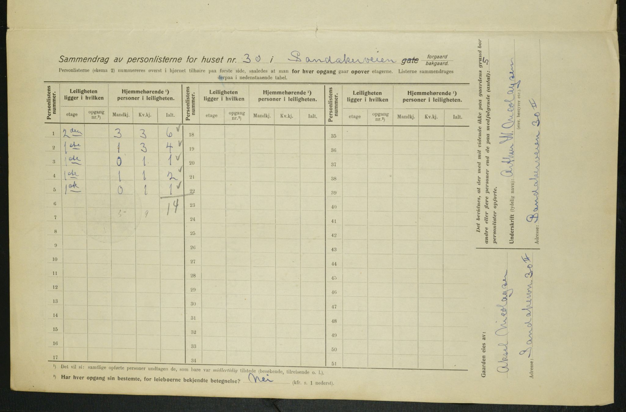 OBA, Kommunal folketelling 1.2.1915 for Kristiania, 1915, s. 86657