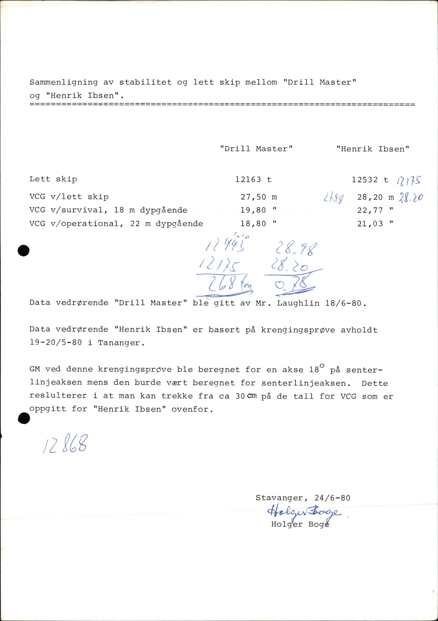 Pa 1503 - Stavanger Drilling AS, AV/SAST-A-101906/2/E/Ec/Eca/L0012: Voldgift Stord Verft, 1979-1982