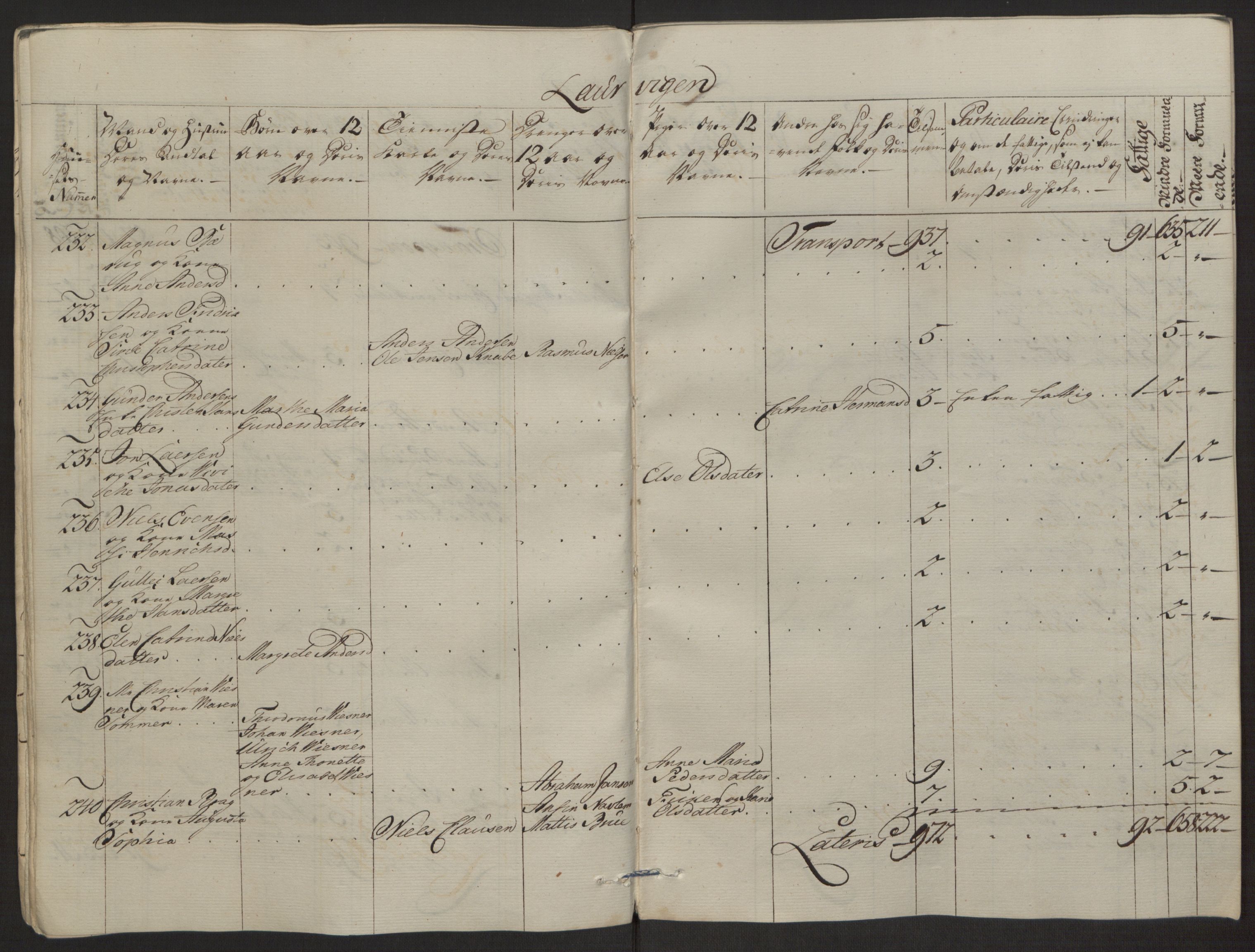 Rentekammeret inntil 1814, Reviderte regnskaper, Byregnskaper, AV/RA-EA-4066/R/Ri/L0183/0001: [I4] Kontribusjonsregnskap / Ekstraskatt, 1762-1768, s. 41