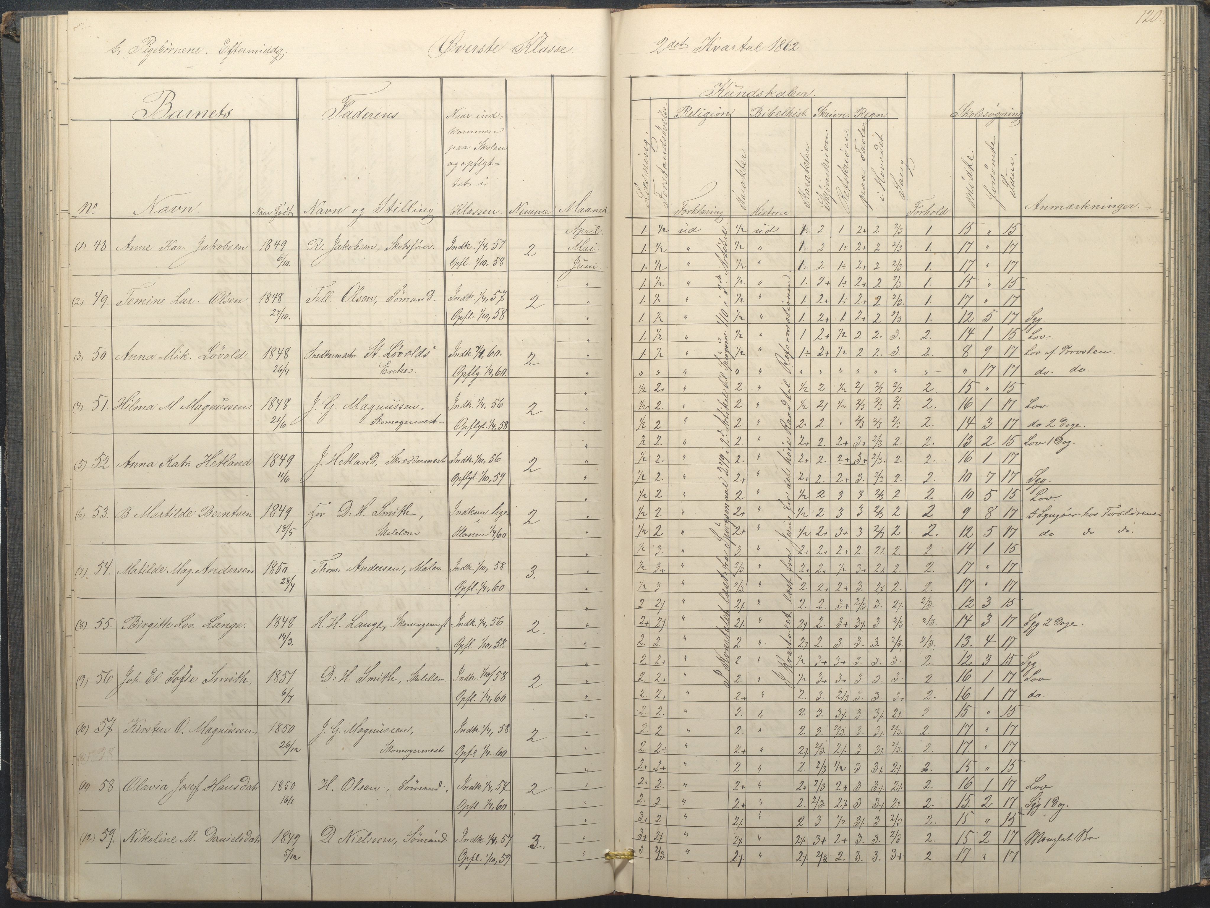 Arendal kommune, Katalog I, AAKS/KA0906-PK-I/07/L0034: Protokoll for øverste klasse, 1857-1865, s. 120