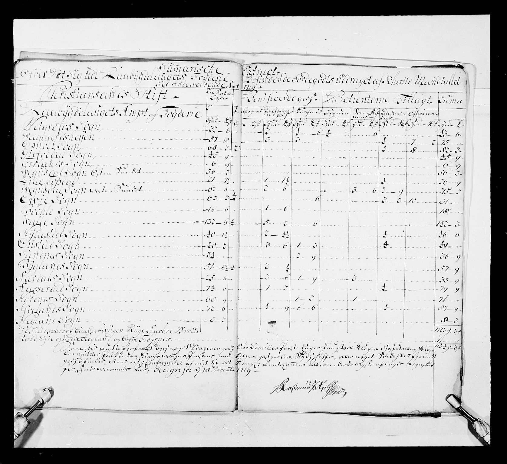 Stattholderembetet 1572-1771, AV/RA-EA-2870/Ek/L0037/0001: Jordebøker 1662-1720: / Forskjellige jordebøker og matrikler, 1674-1720, s. 327