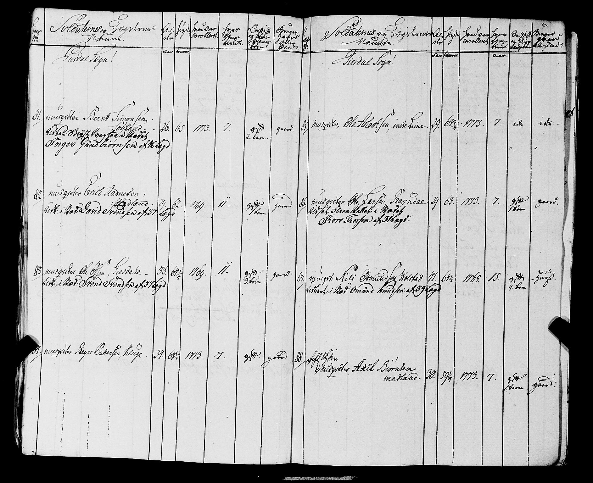 Fylkesmannen i Rogaland, AV/SAST-A-101928/99/3/325/325CA, 1655-1832, s. 5374