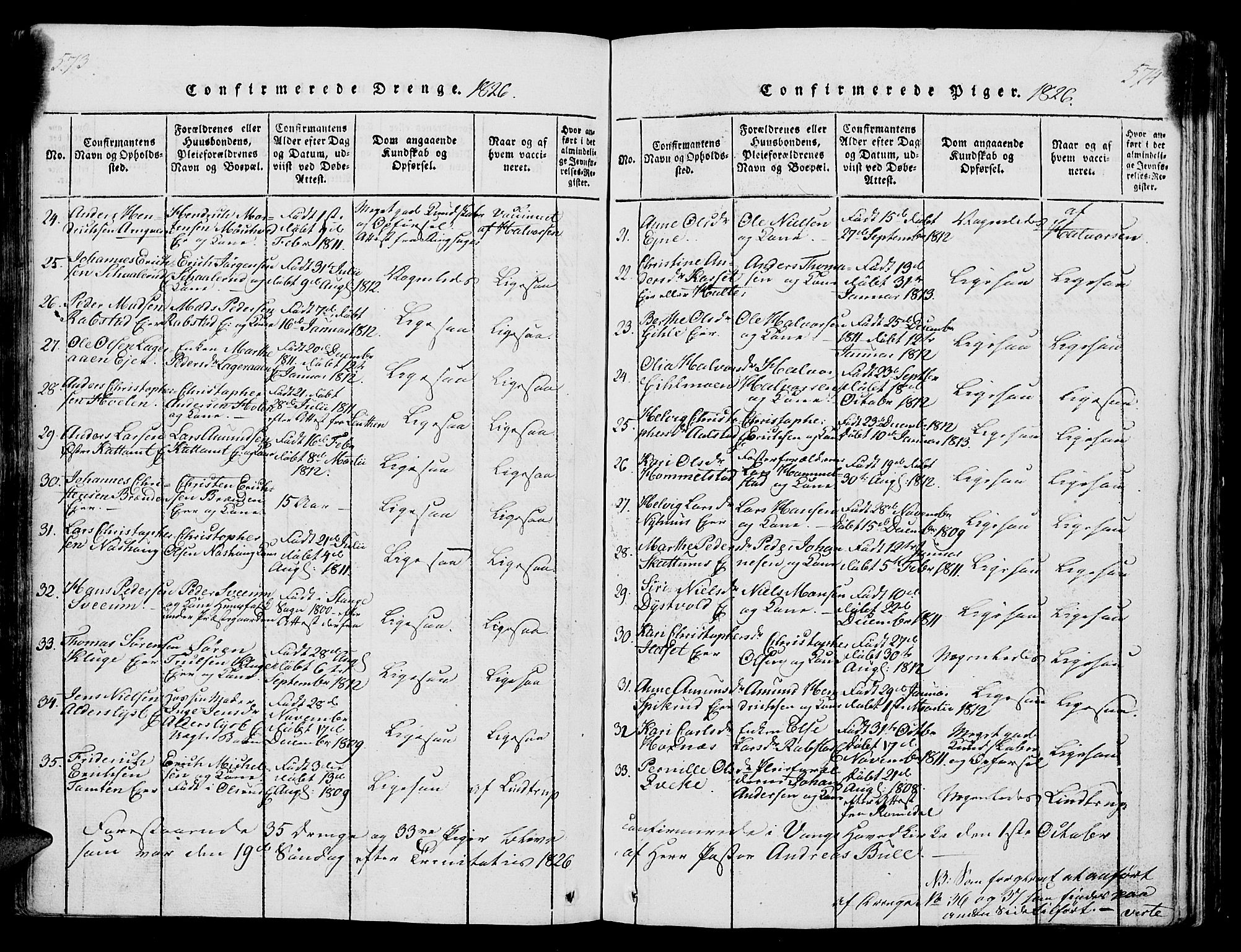 Vang prestekontor, Hedmark, AV/SAH-PREST-008/H/Ha/Hab/L0004: Klokkerbok nr. 4, 1813-1827, s. 573-574