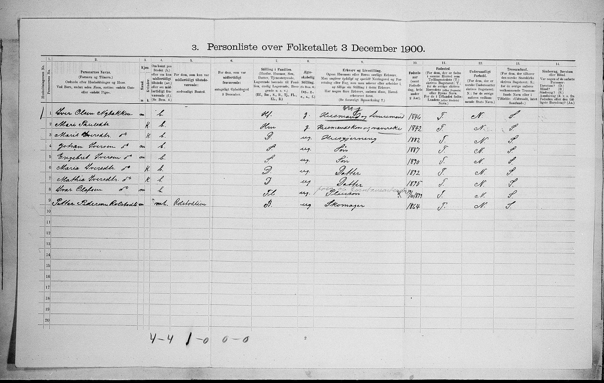 SAH, Folketelling 1900 for 0519 Sør-Fron herred, 1900, s. 475