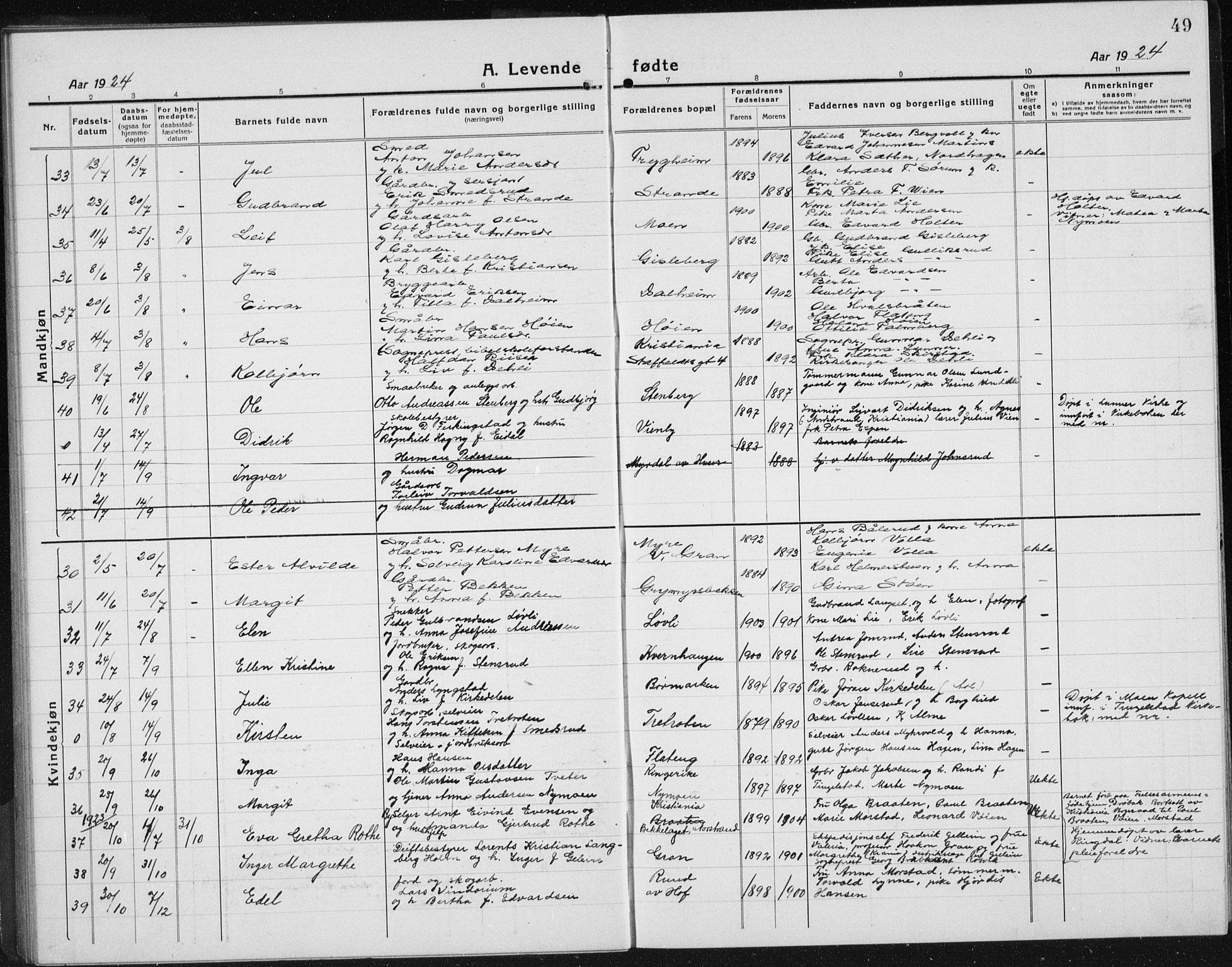 Gran prestekontor, AV/SAH-PREST-112/H/Ha/Hab/L0008: Klokkerbok nr. 8, 1917-1935, s. 49