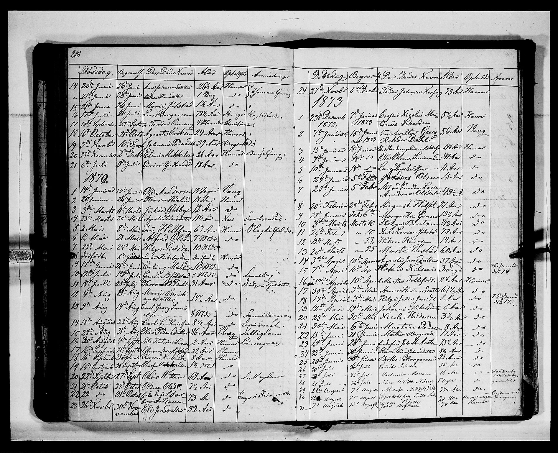 Vang prestekontor, Hedmark, AV/SAH-PREST-008/H/Ha/Hab/L0011: Klokkerbok nr. 11, 1855-1878, s. 218