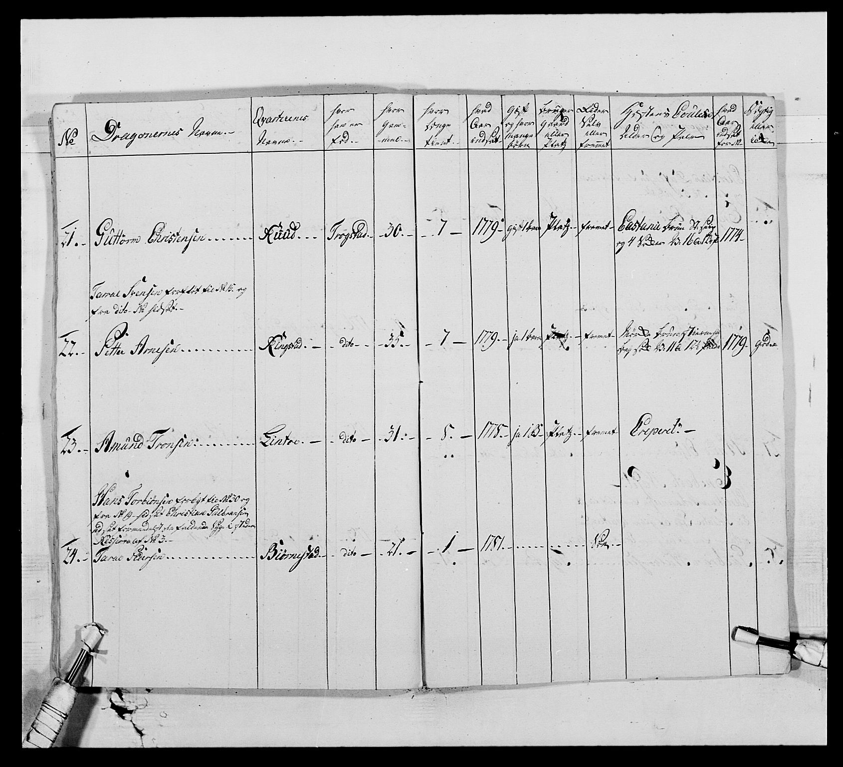 Generalitets- og kommissariatskollegiet, Det kongelige norske kommissariatskollegium, AV/RA-EA-5420/E/Eh/L0010: Smålenske dragonregiment, 1786-1795, s. 75