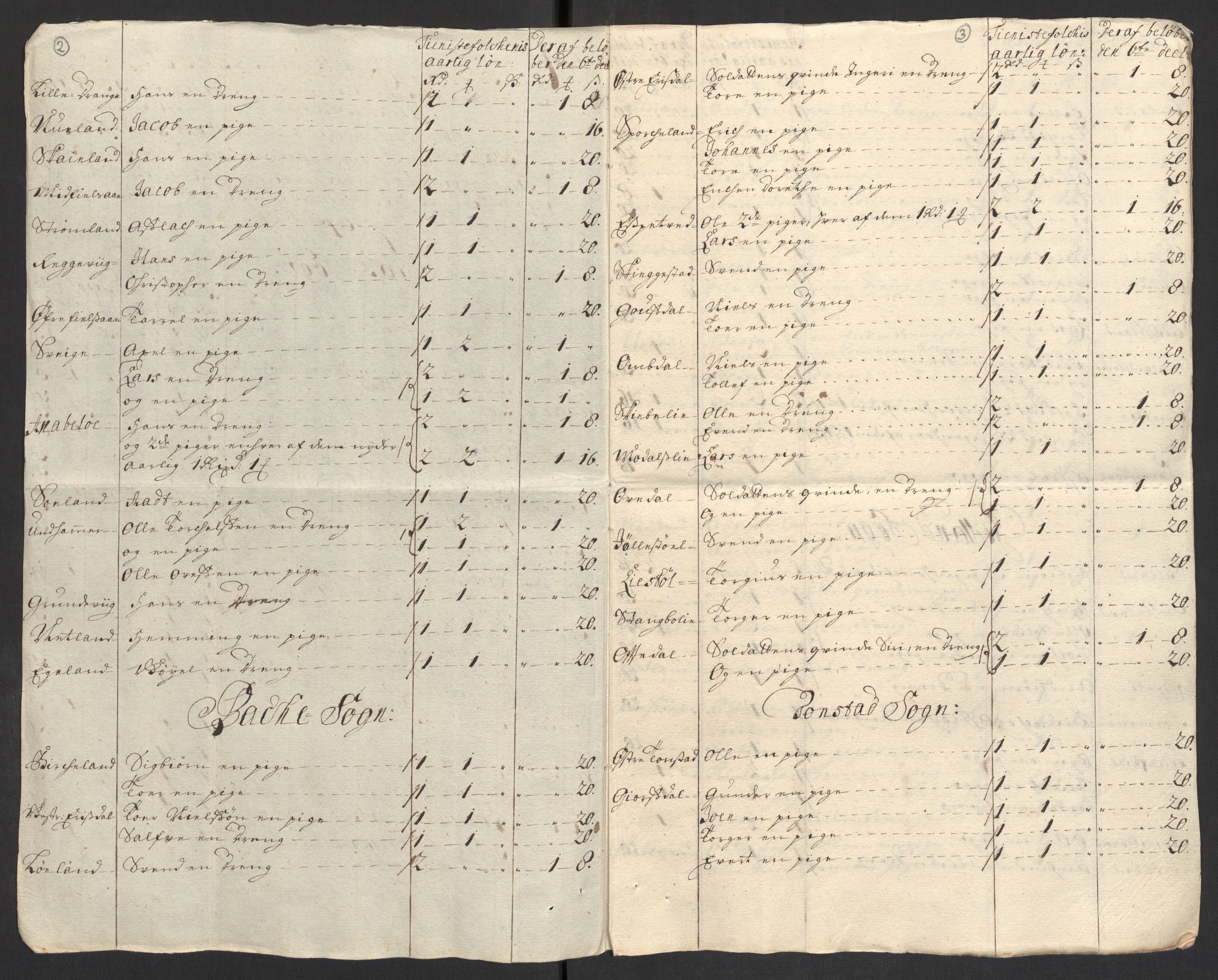 Rentekammeret inntil 1814, Reviderte regnskaper, Fogderegnskap, AV/RA-EA-4092/R43/L2554: Fogderegnskap Lista og Mandal, 1711, s. 359
