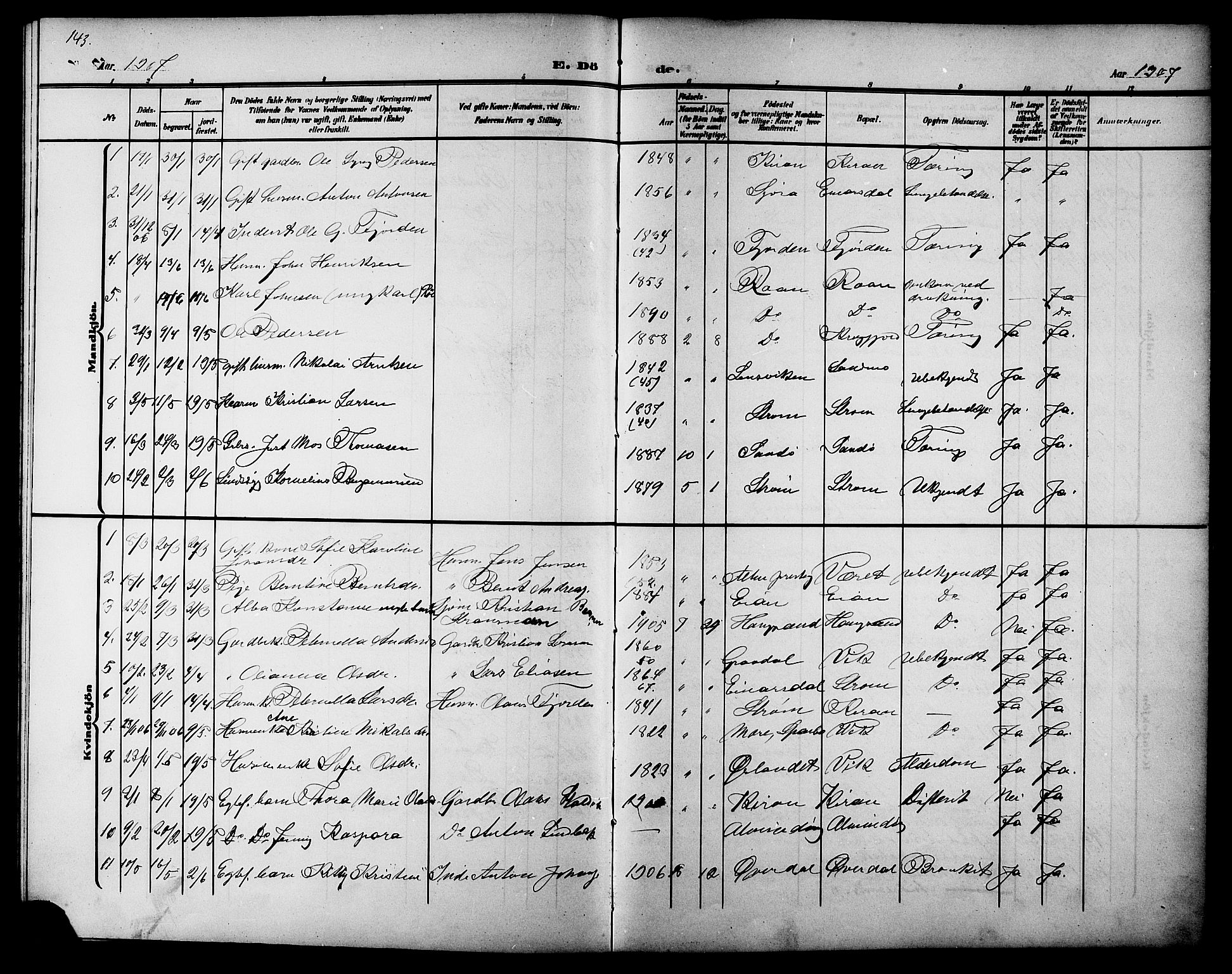 Ministerialprotokoller, klokkerbøker og fødselsregistre - Sør-Trøndelag, AV/SAT-A-1456/657/L0717: Klokkerbok nr. 657C04, 1904-1923, s. 143