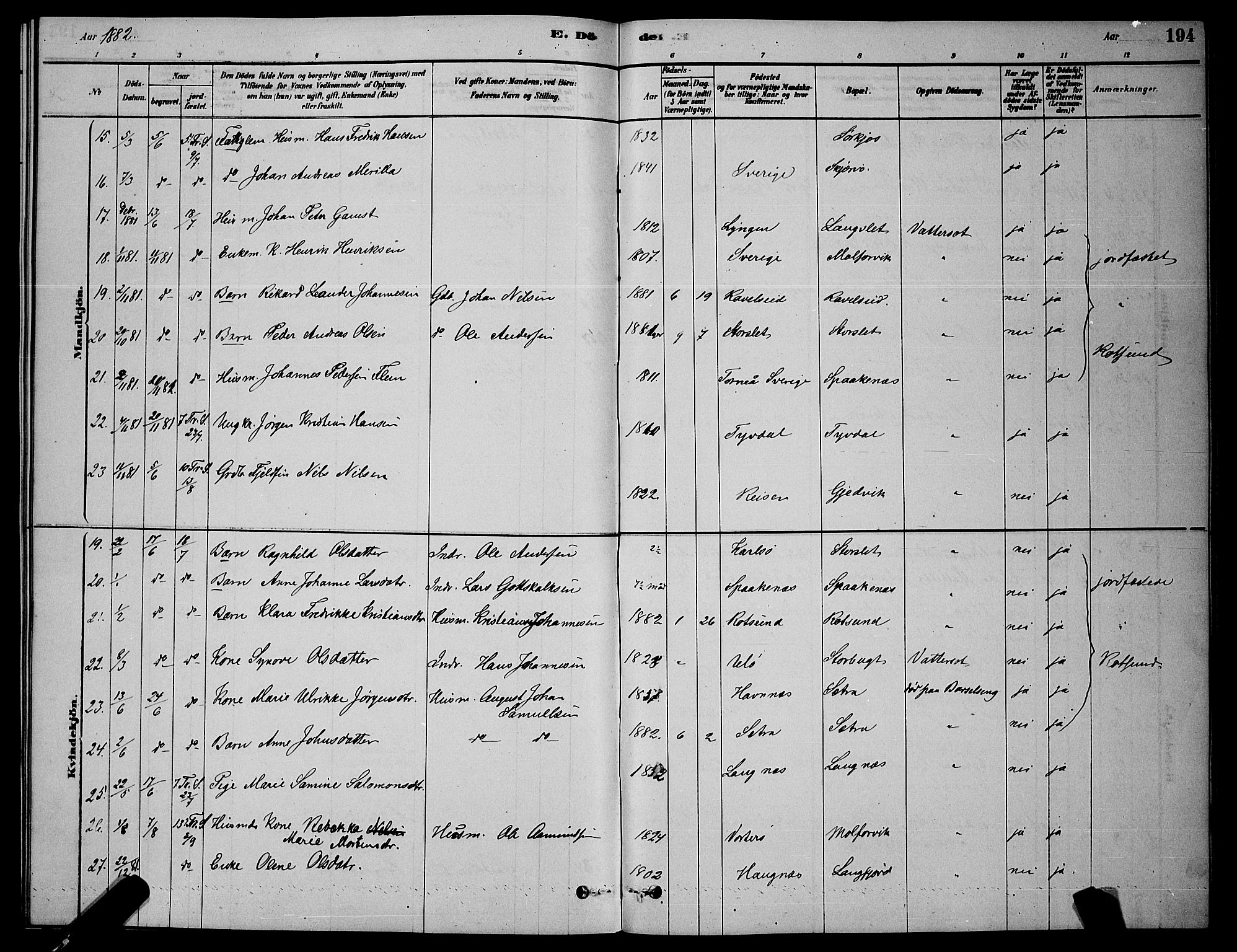 Skjervøy sokneprestkontor, AV/SATØ-S-1300/H/Ha/Hab/L0006klokker: Klokkerbok nr. 6, 1878-1888, s. 194