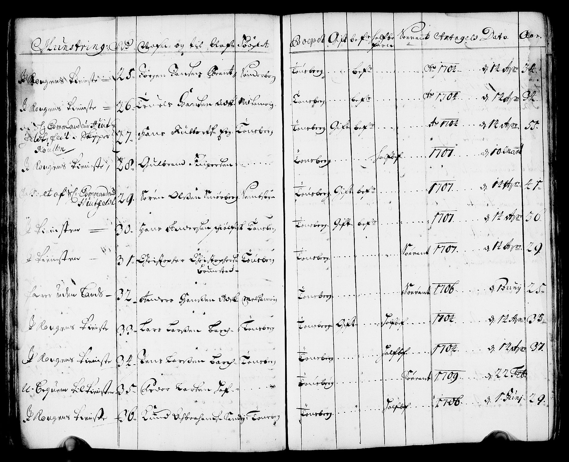 Drammen innrulleringsdistrikt, AV/SAKO-A-781/F/Fa/L0001: Rulle over innrullerte matroser i Bragernes distrikt, 1711, s. 58