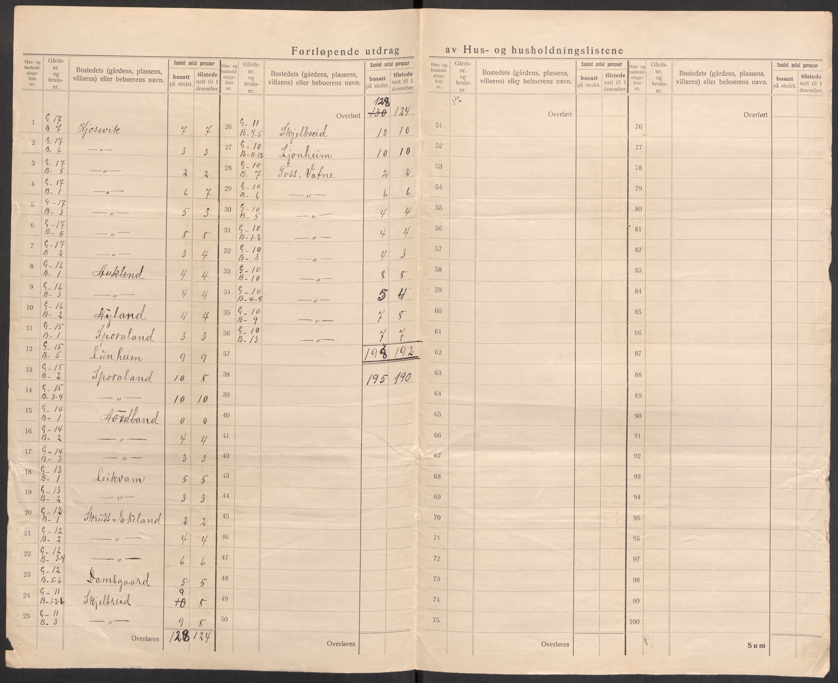 SAST, Folketelling 1920 for 1123 Høyland herred, 1920, s. 16