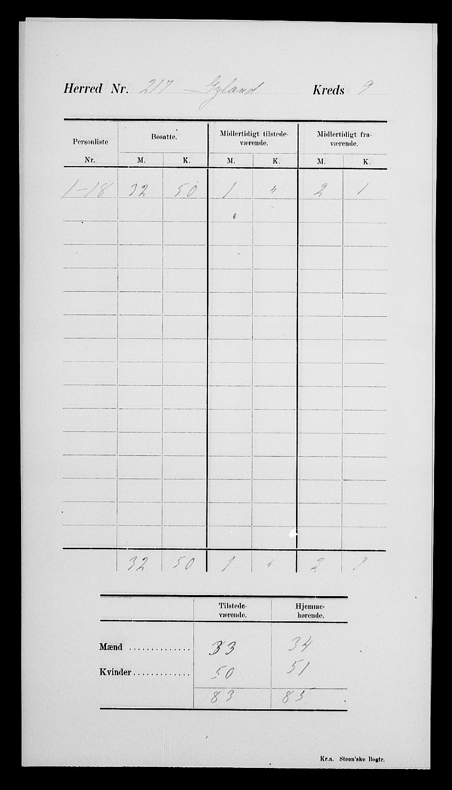 SAK, Folketelling 1900 for 1044 Gyland herred, 1900, s. 13