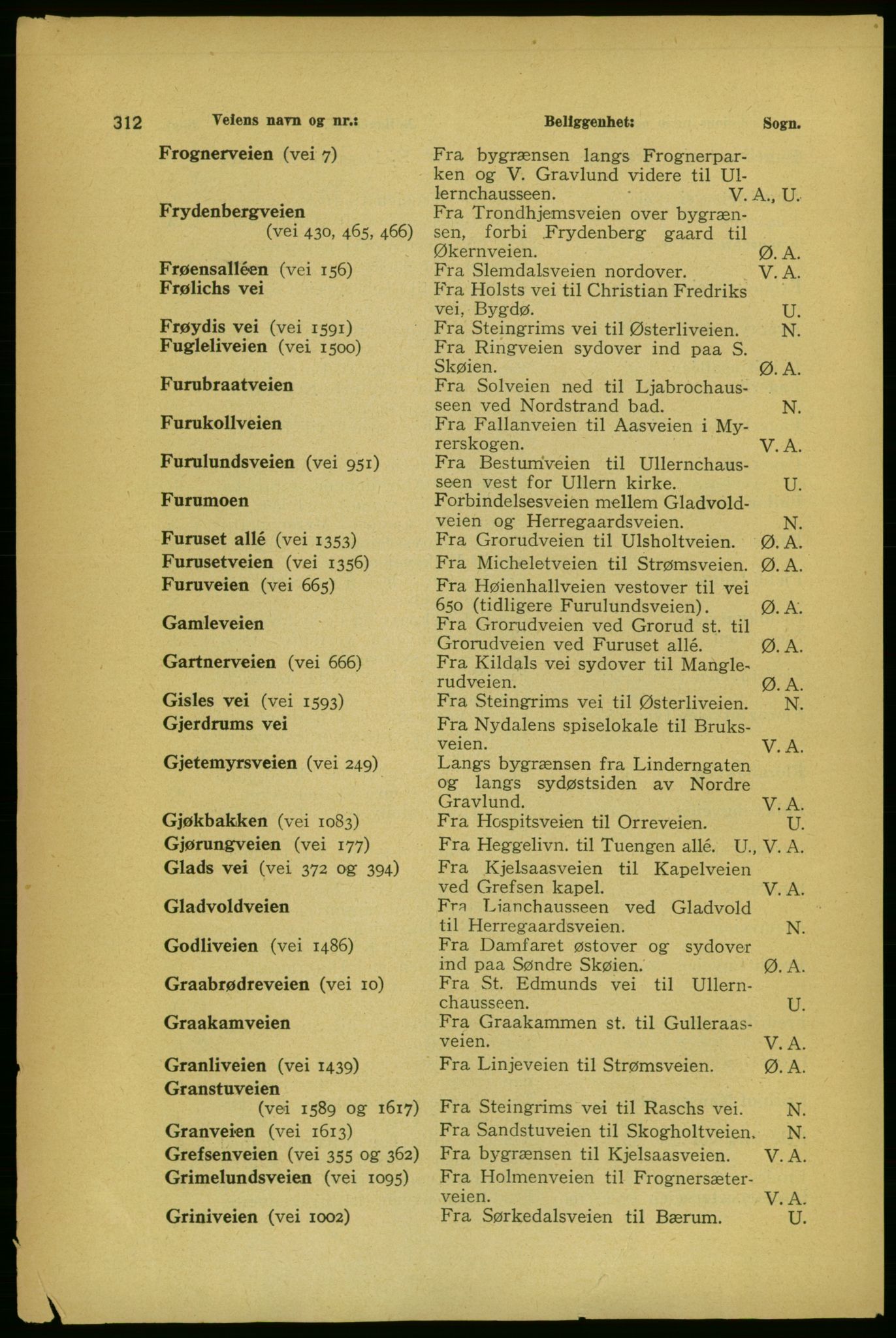 Aker adressebok/adressekalender, PUBL/001/A/004: Aker adressebok, 1929, s. 312