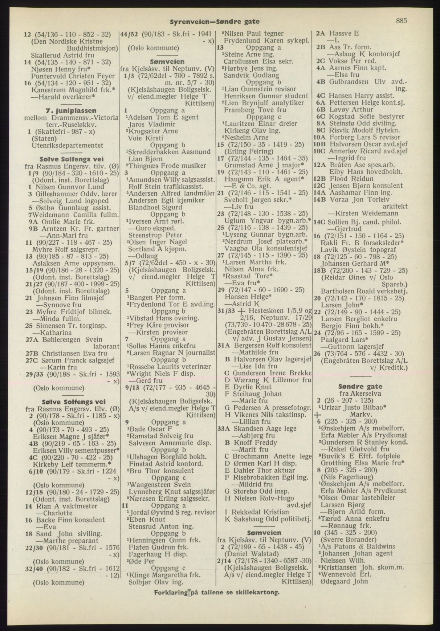 Kristiania/Oslo adressebok, PUBL/-, 1970-1971, s. 885