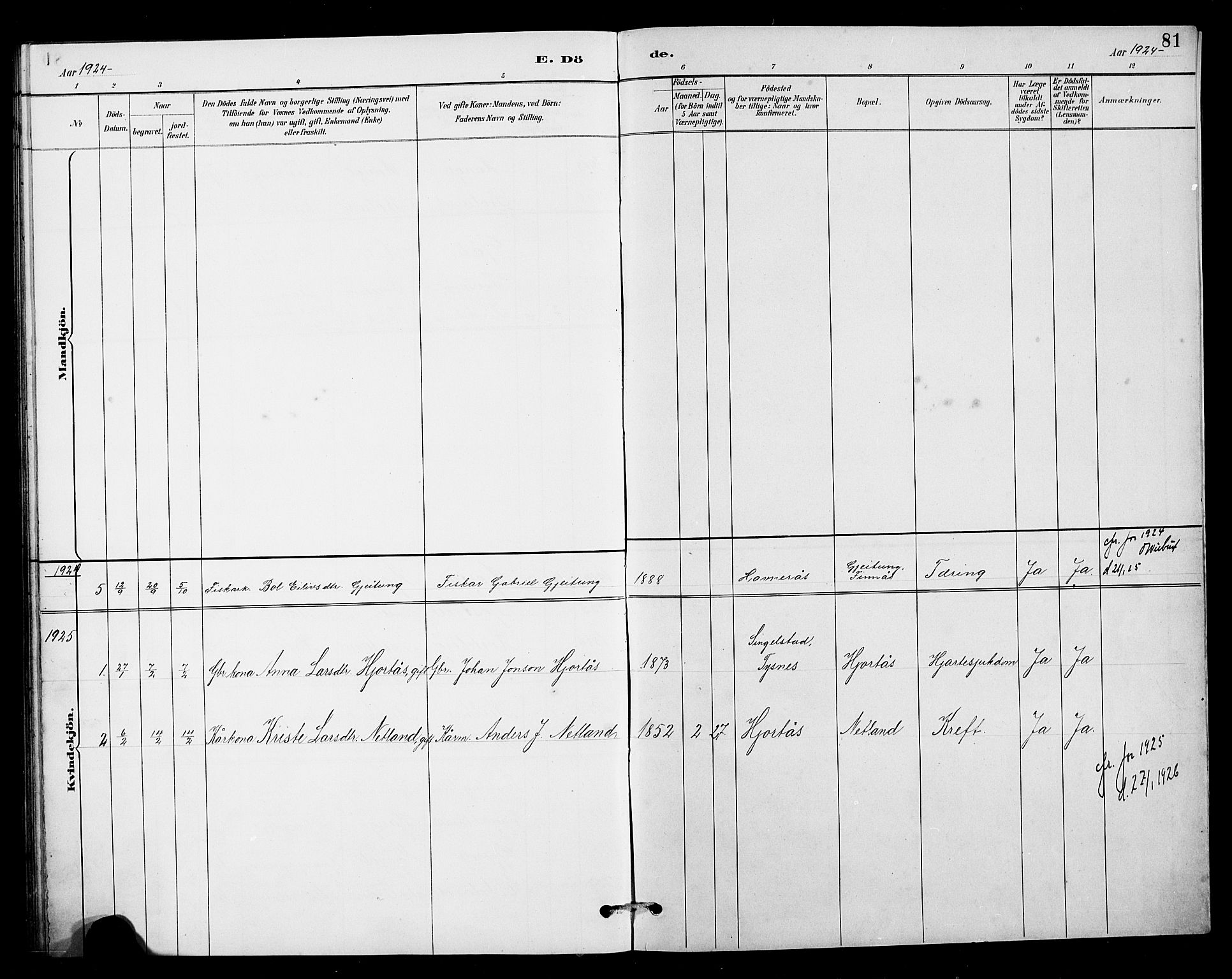 Kvinnherad sokneprestembete, AV/SAB-A-76401/H/Hab: Klokkerbok nr. B 1, 1885-1925, s. 81