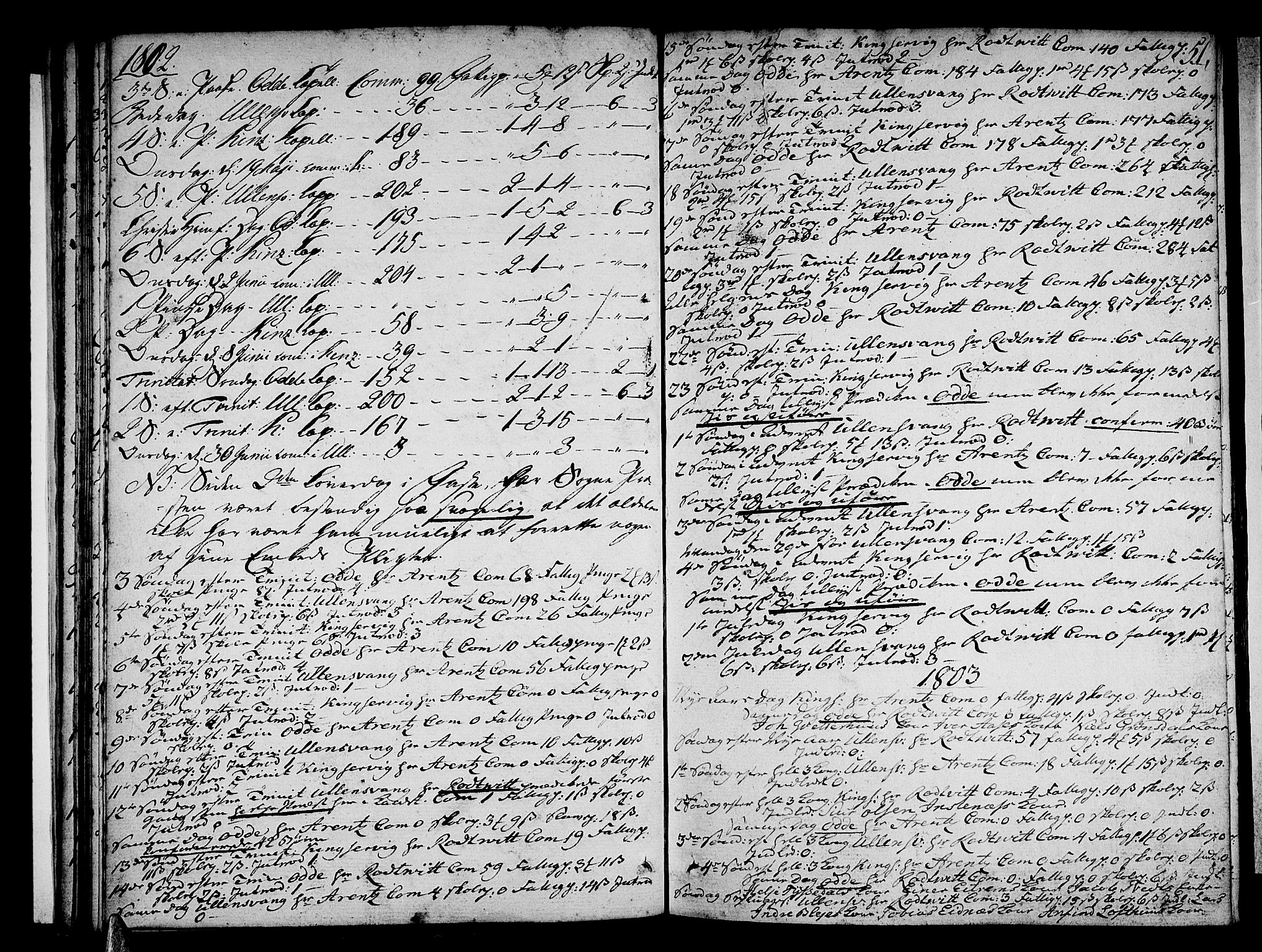Ullensvang sokneprestembete, SAB/A-78701/H/Haa: Ministerialbok nr. A 7 /1, 1788-1804, s. 50-51