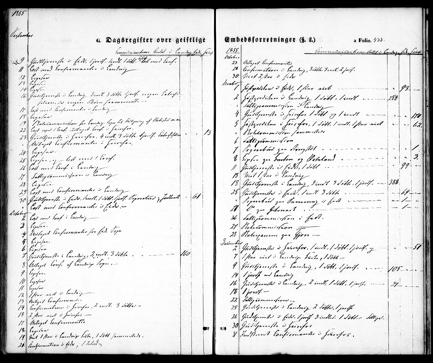 Hommedal sokneprestkontor, AV/SAK-1111-0023/F/Fa/Fab/L0004: Ministerialbok nr. A 4, 1848-1860, s. 435