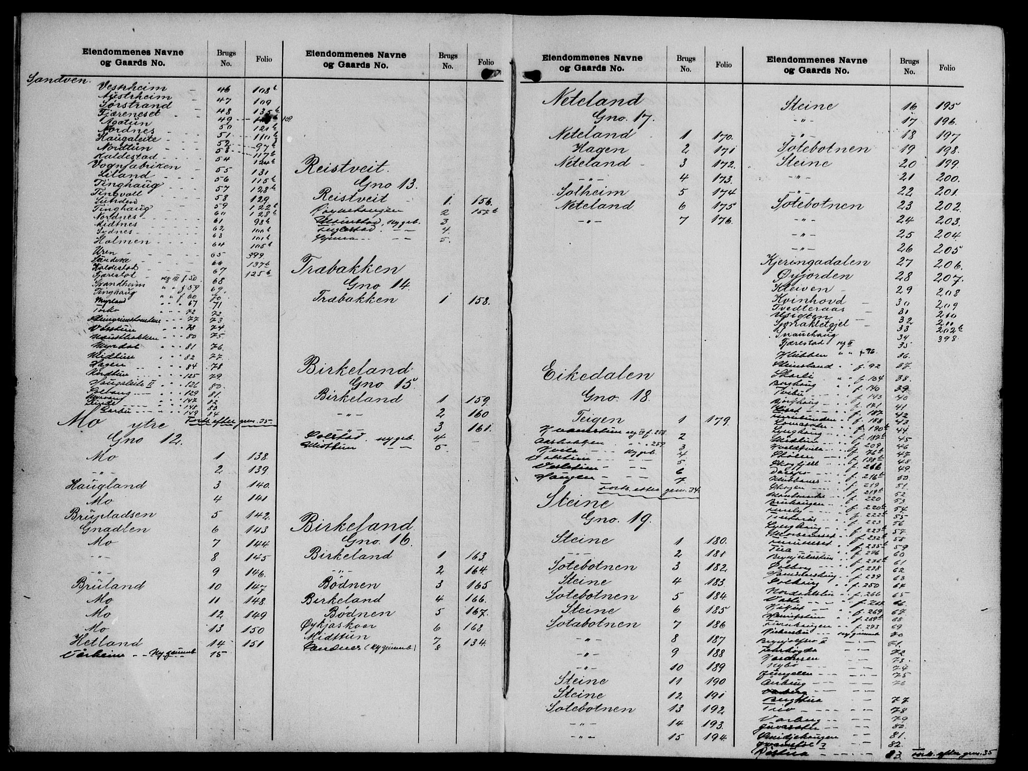 Hardanger og Voss sorenskriveri, SAB/A-2501/2/2A/2Aa/L0023: Panteregister nr. II.A.a.23, 1800-1950