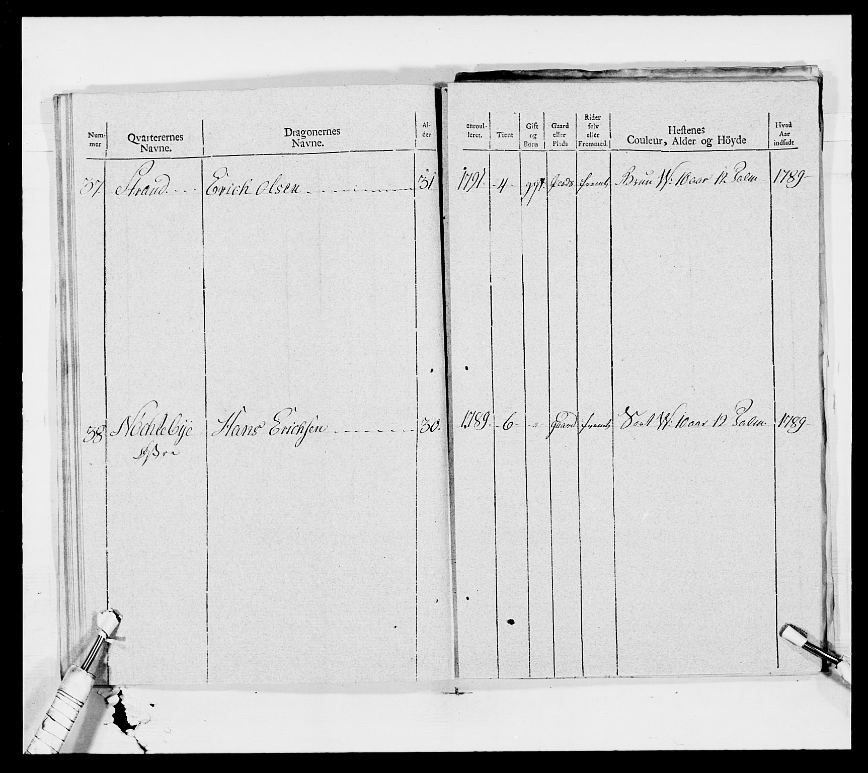 Generalitets- og kommissariatskollegiet, Det kongelige norske kommissariatskollegium, AV/RA-EA-5420/E/Eh/L0010: Smålenske dragonregiment, 1786-1795, s. 416