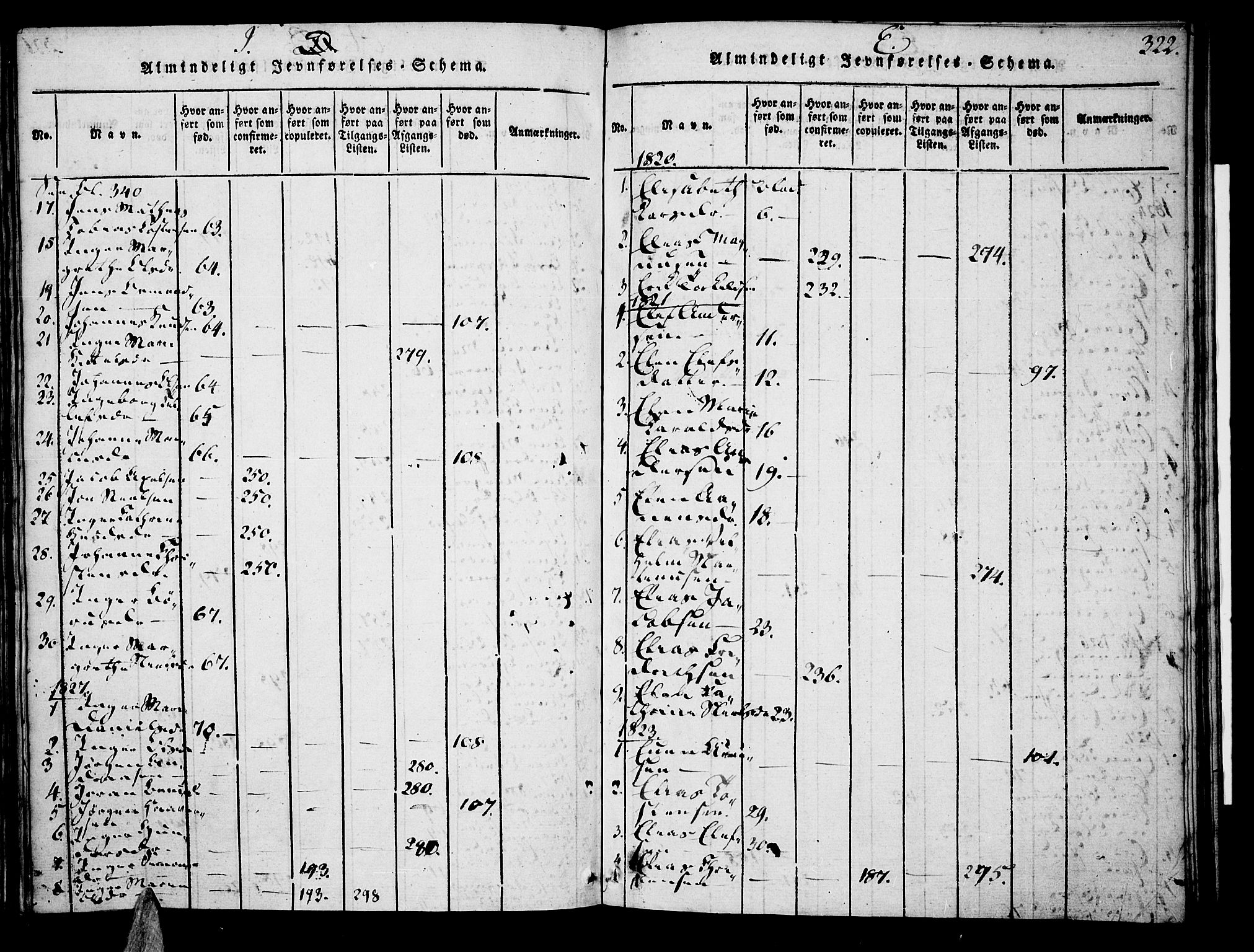 Tveit sokneprestkontor, AV/SAK-1111-0043/F/Fa/L0002: Ministerialbok nr. A 2, 1820-1830, s. 322