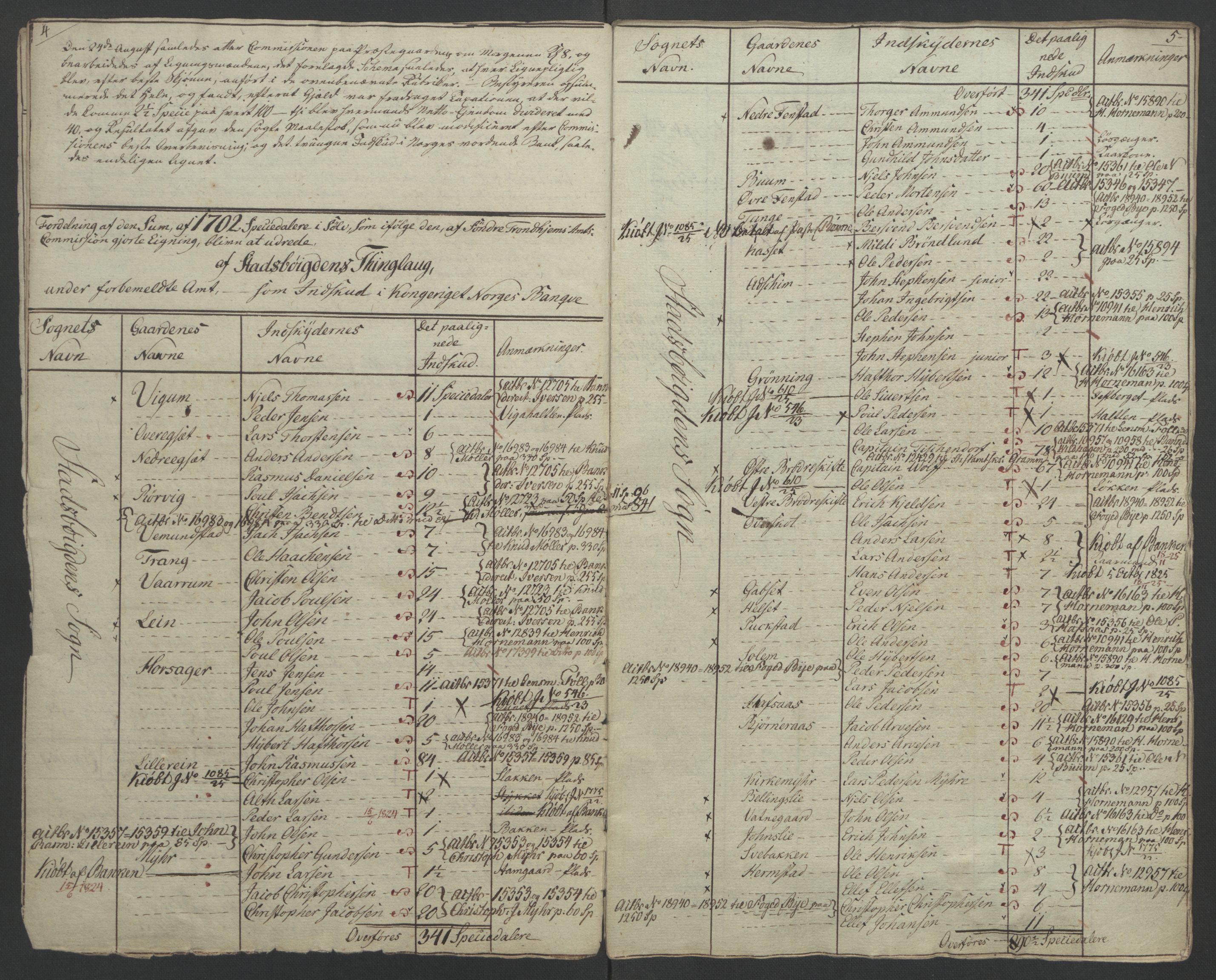 Sølvskatten 1816, NOBA/SOLVSKATTEN/A/L0050: Bind 51: Fosen fogderi, 1816-1822, s. 14