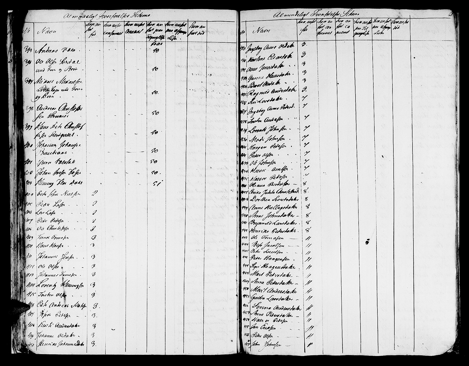 Ministerialprotokoller, klokkerbøker og fødselsregistre - Nord-Trøndelag, AV/SAT-A-1458/709/L0061: Ministerialbok nr. 709A09 /1, 1820-1821, s. 61