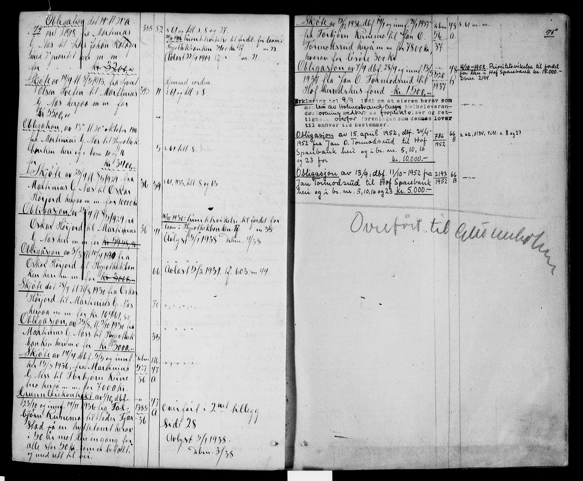 Nordre Jarlsberg sorenskriveri, AV/SAKO-A-80/G/Gb/Gbg/L0001a: Panteregister nr. VII 1a, s. 74-75