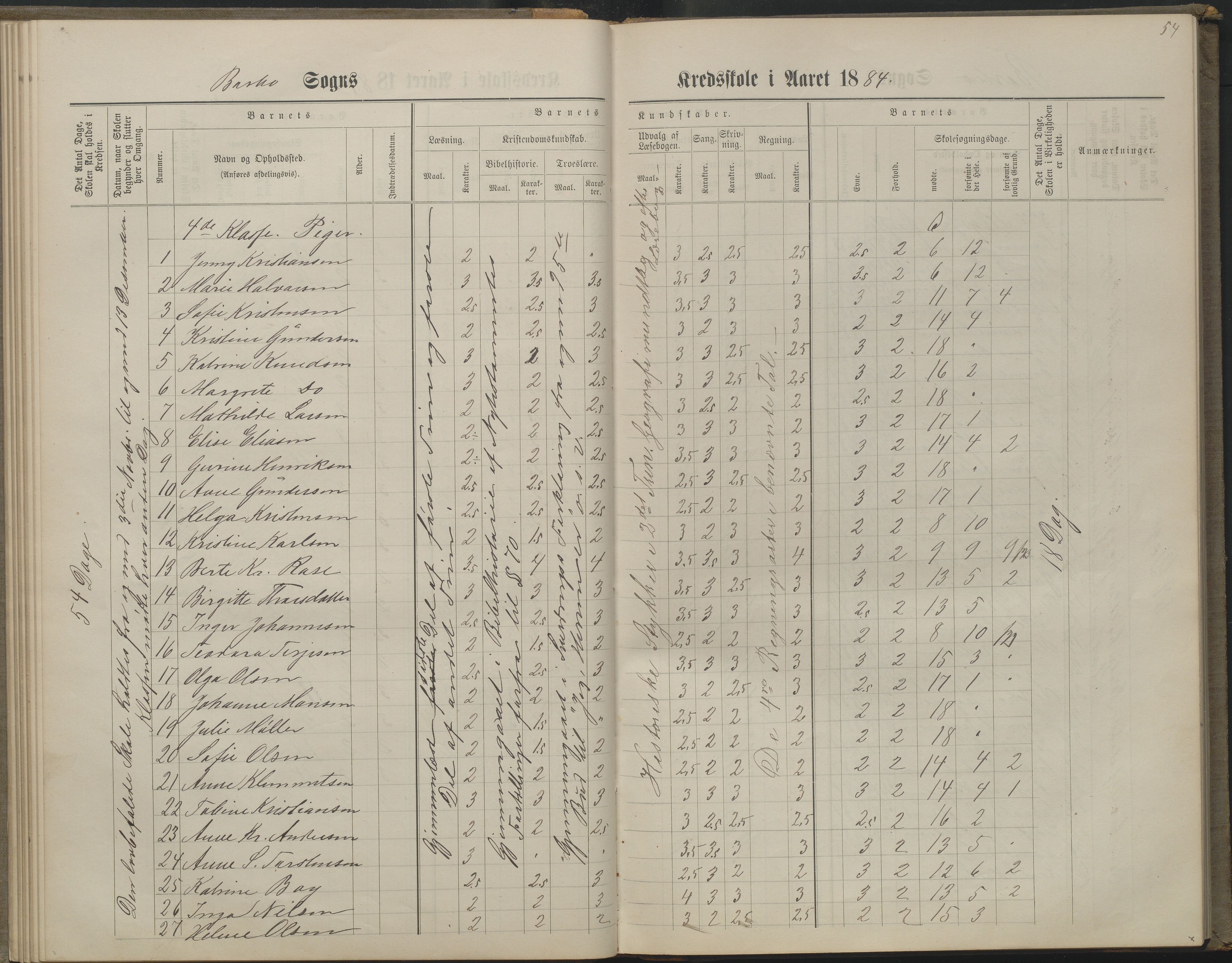 Arendal kommune, Katalog I, AAKS/KA0906-PK-I/07/L0160: Skoleprotokoll for nederste klasse, 1863-1877, s. 54