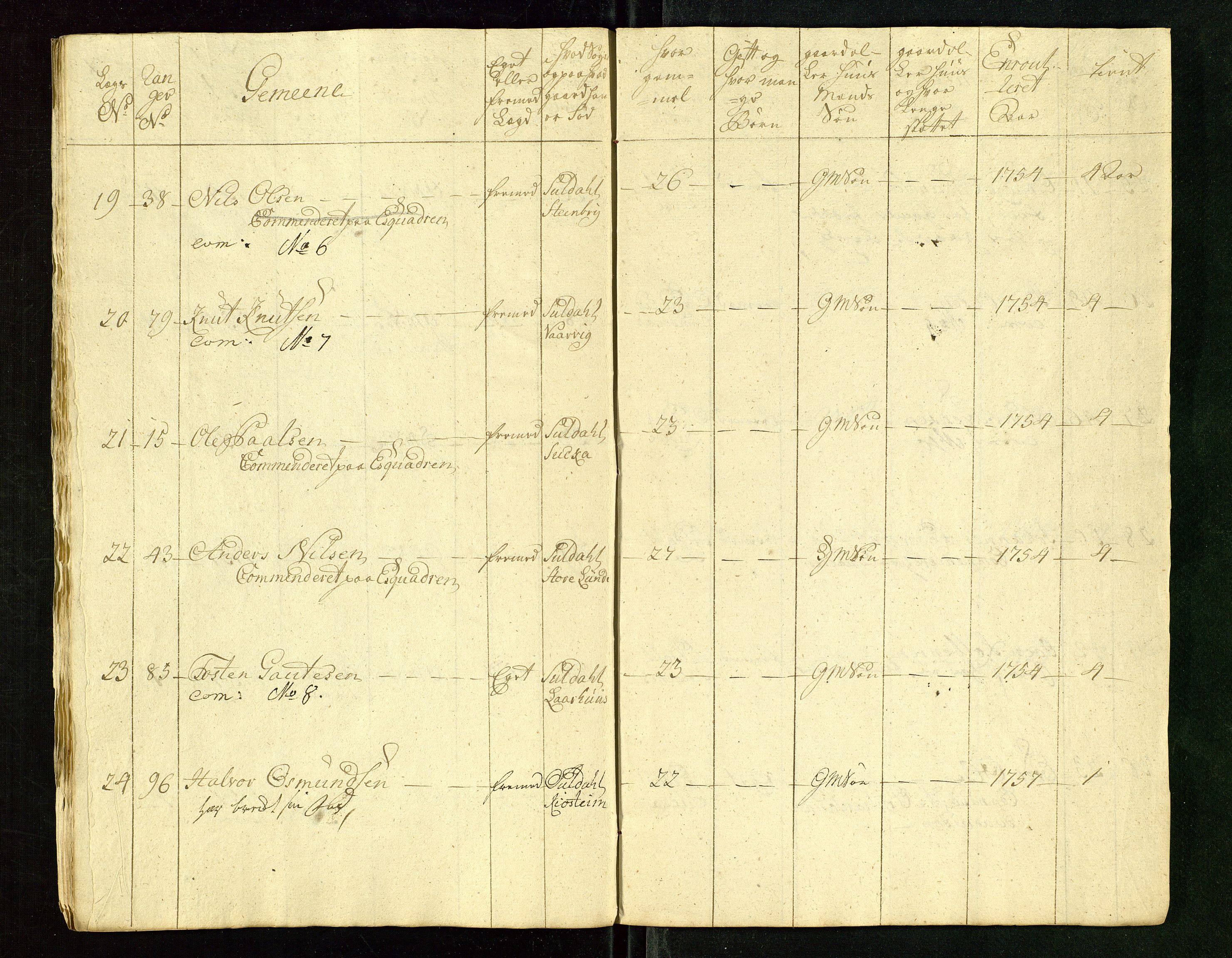 Fylkesmannen i Rogaland, AV/SAST-A-101928/99/3/325/325CA/L0015: MILITÆRE MANNTALL/LEGDSRULLER: RYFYLKE, JÆREN OG DALANE FOGDERI, 2.WESTERLENSKE REGIMENT, LENSMANNSMANNTALL JÆREN, 1754-1759