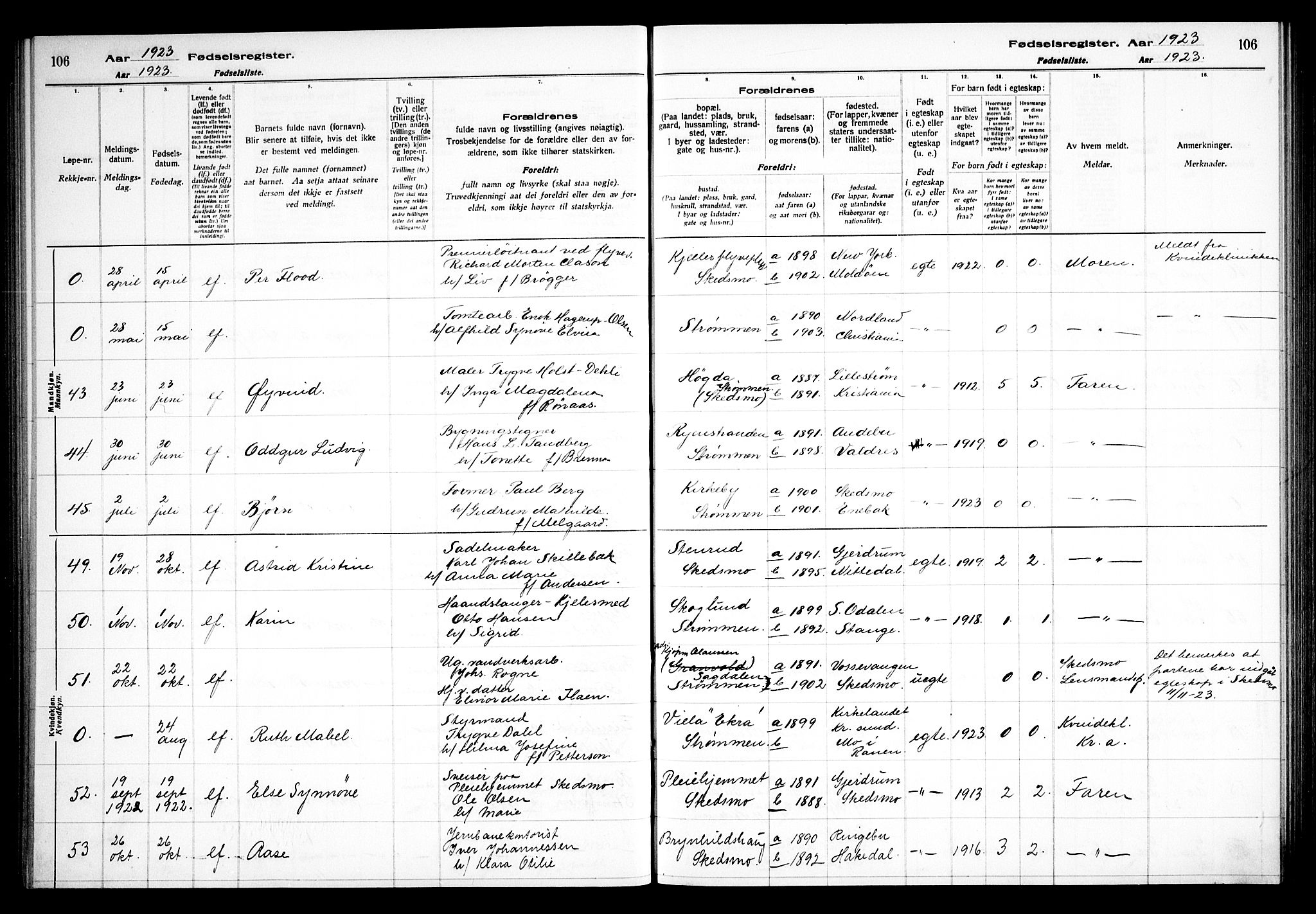 Skedsmo prestekontor Kirkebøker, AV/SAO-A-10033a/J/Ja/L0001: Fødselsregister nr. I 1, 1916-1931, s. 106