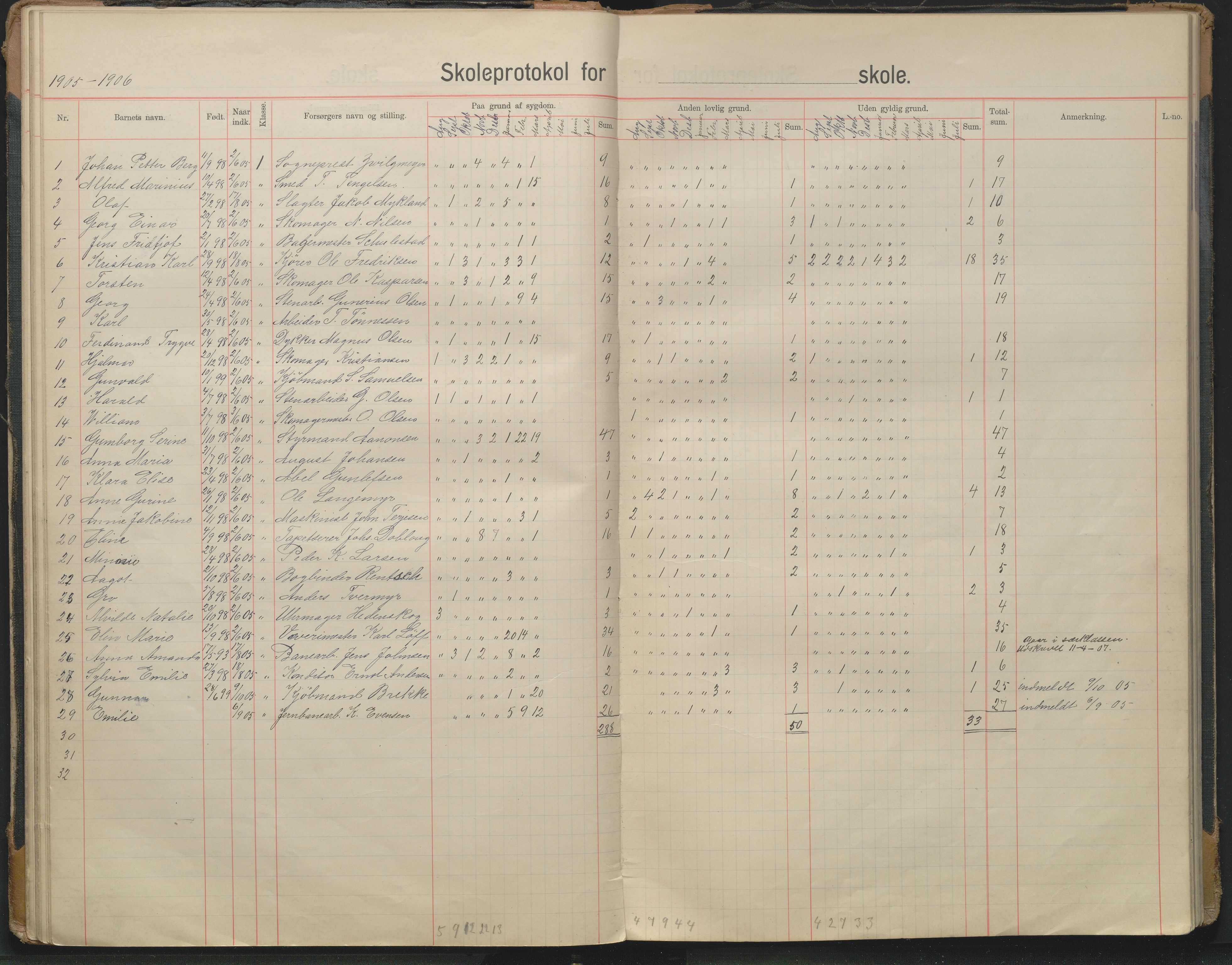 Arendal kommune, Katalog I, AAKS/KA0906-PK-I/07/L0343: Hovedbok Barbu skole, 1913-1914