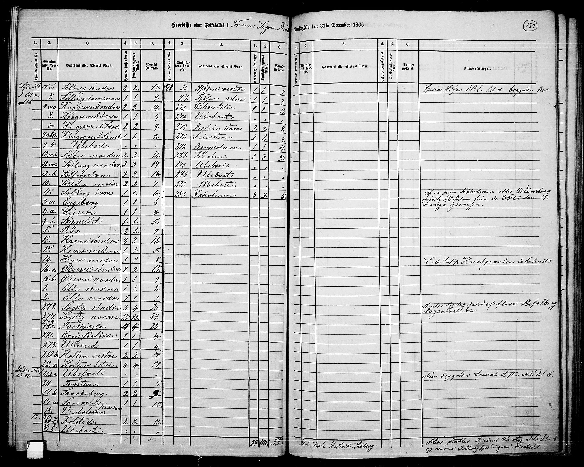 RA, Folketelling 1865 for 0215L Drøbak prestegjeld, Frogn sokn, 1865, s. 2