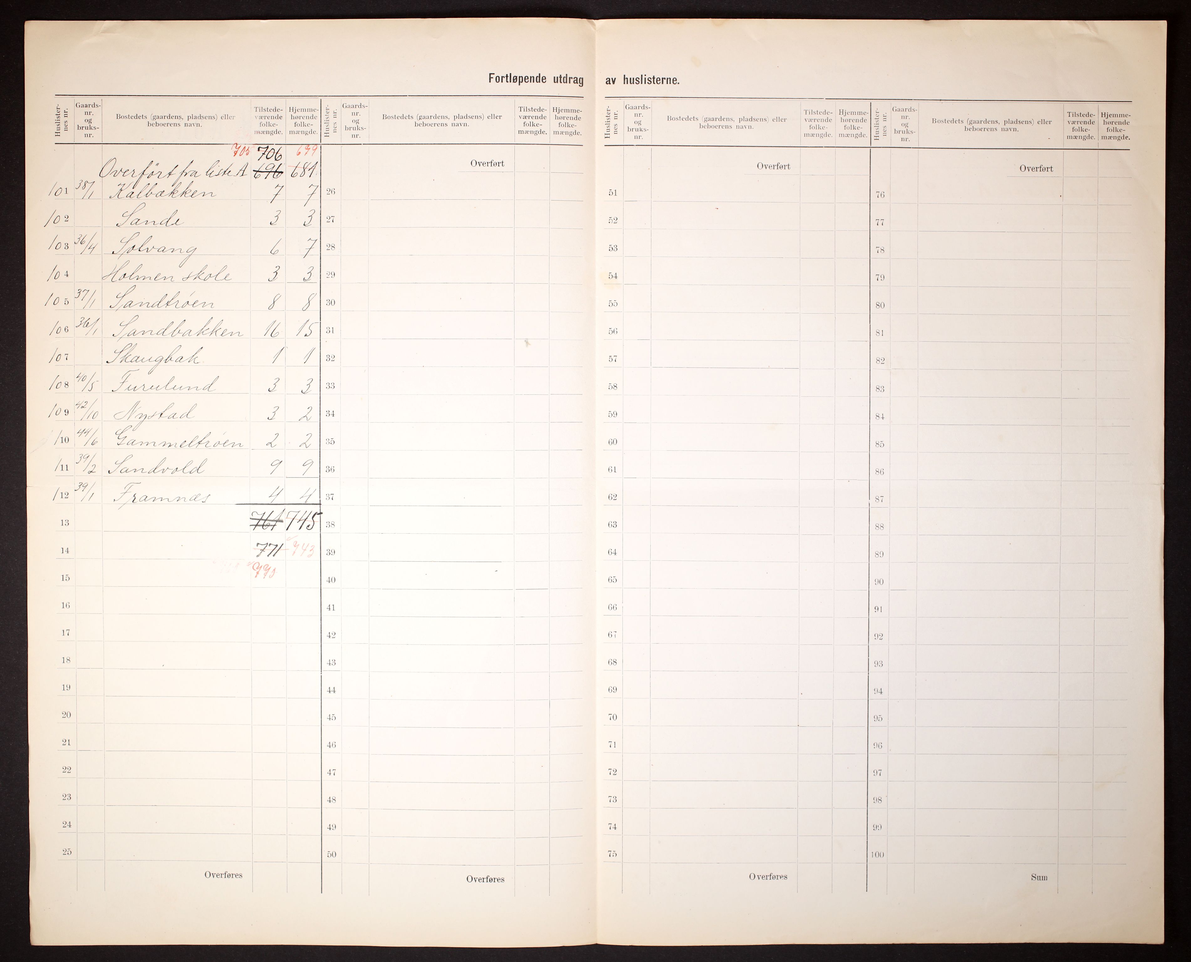RA, Folketelling 1910 for 0437 Tynset herred, 1910, s. 15