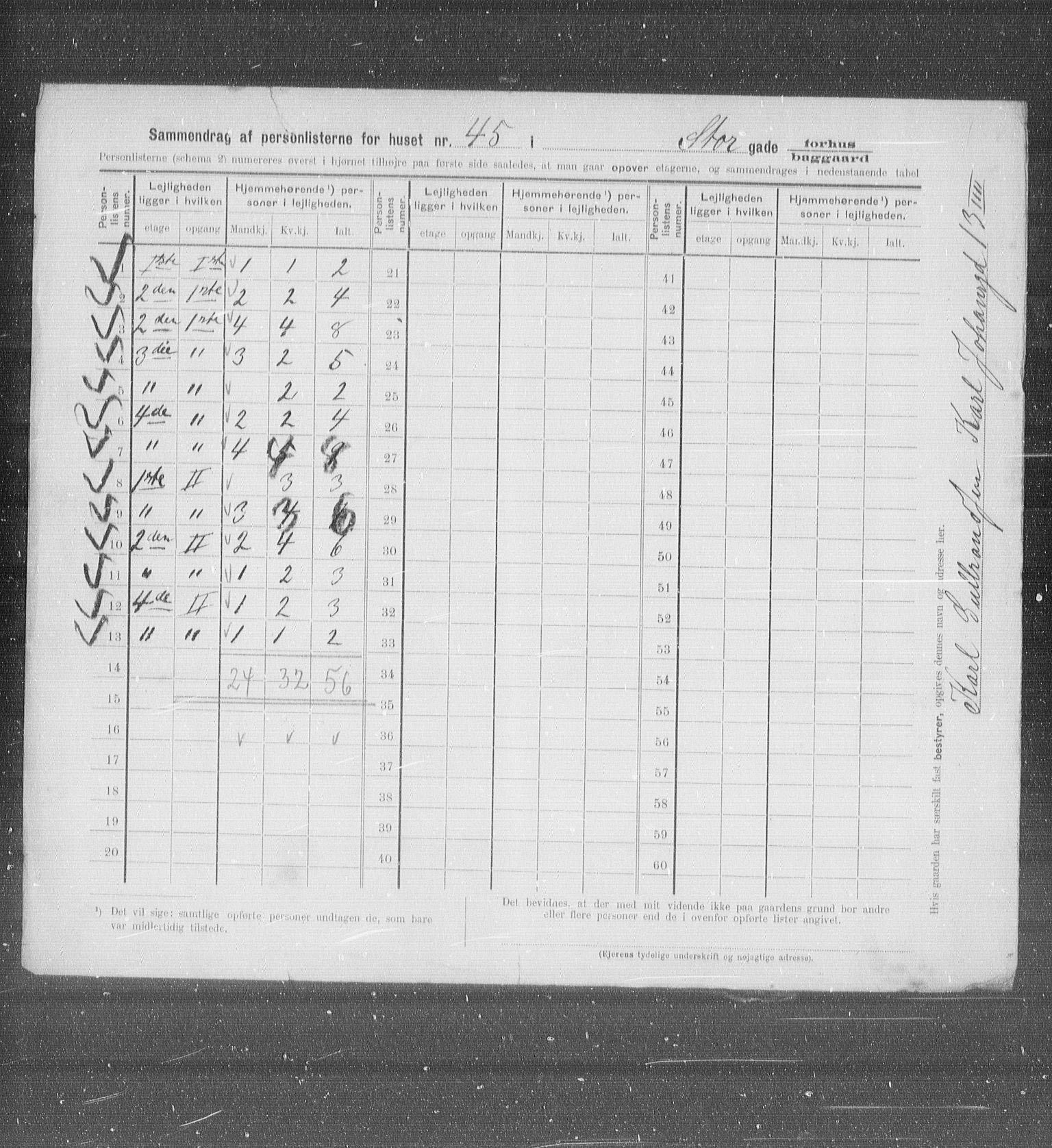 OBA, Kommunal folketelling 31.12.1905 for Kristiania kjøpstad, 1905, s. 53802