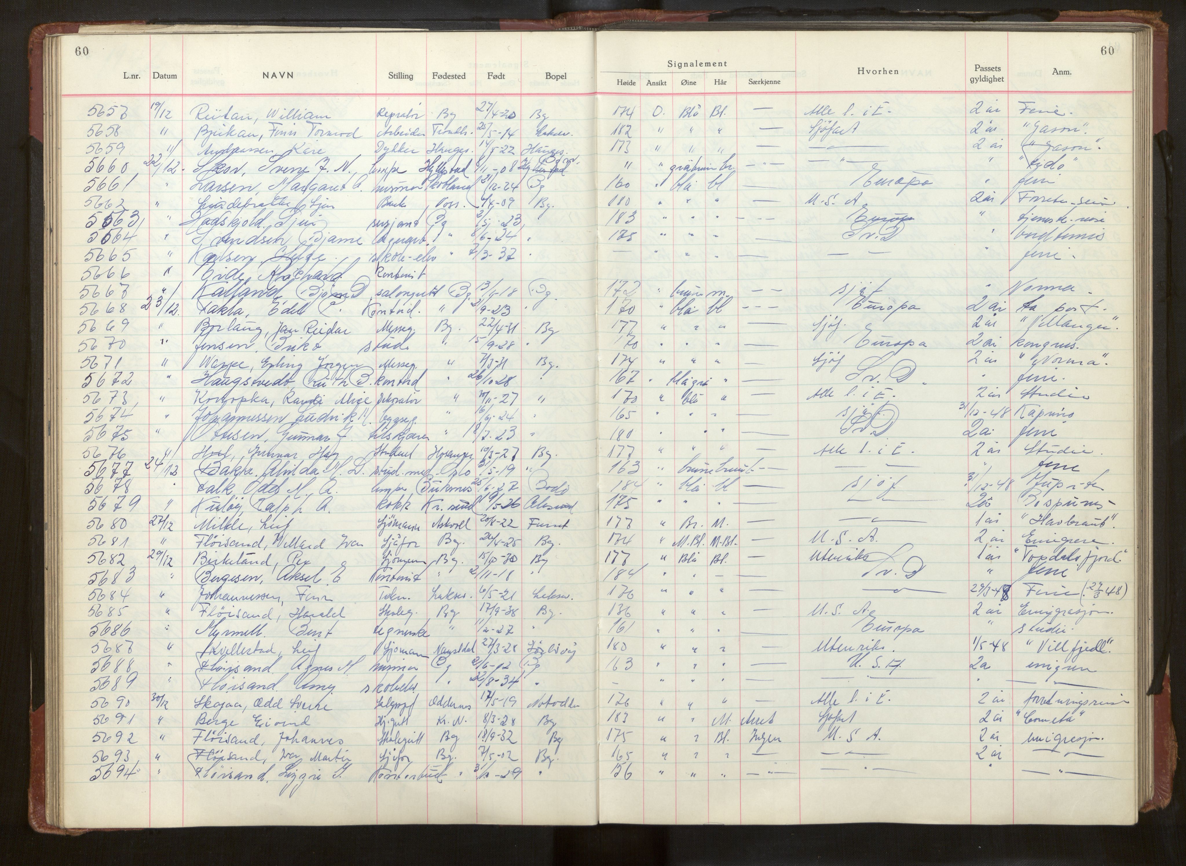 Bergen politikammer / politidistrikt, SAB/A-60401/L/La/Lab/L0017: Passprotokoll, 1947-1949