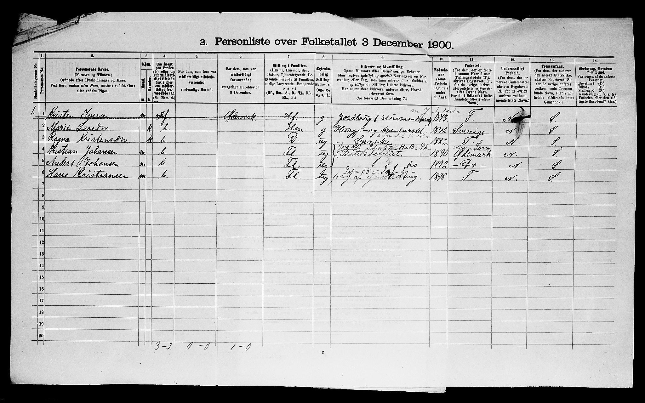 SAO, Folketelling 1900 for 0120 Rødenes herred, 1900