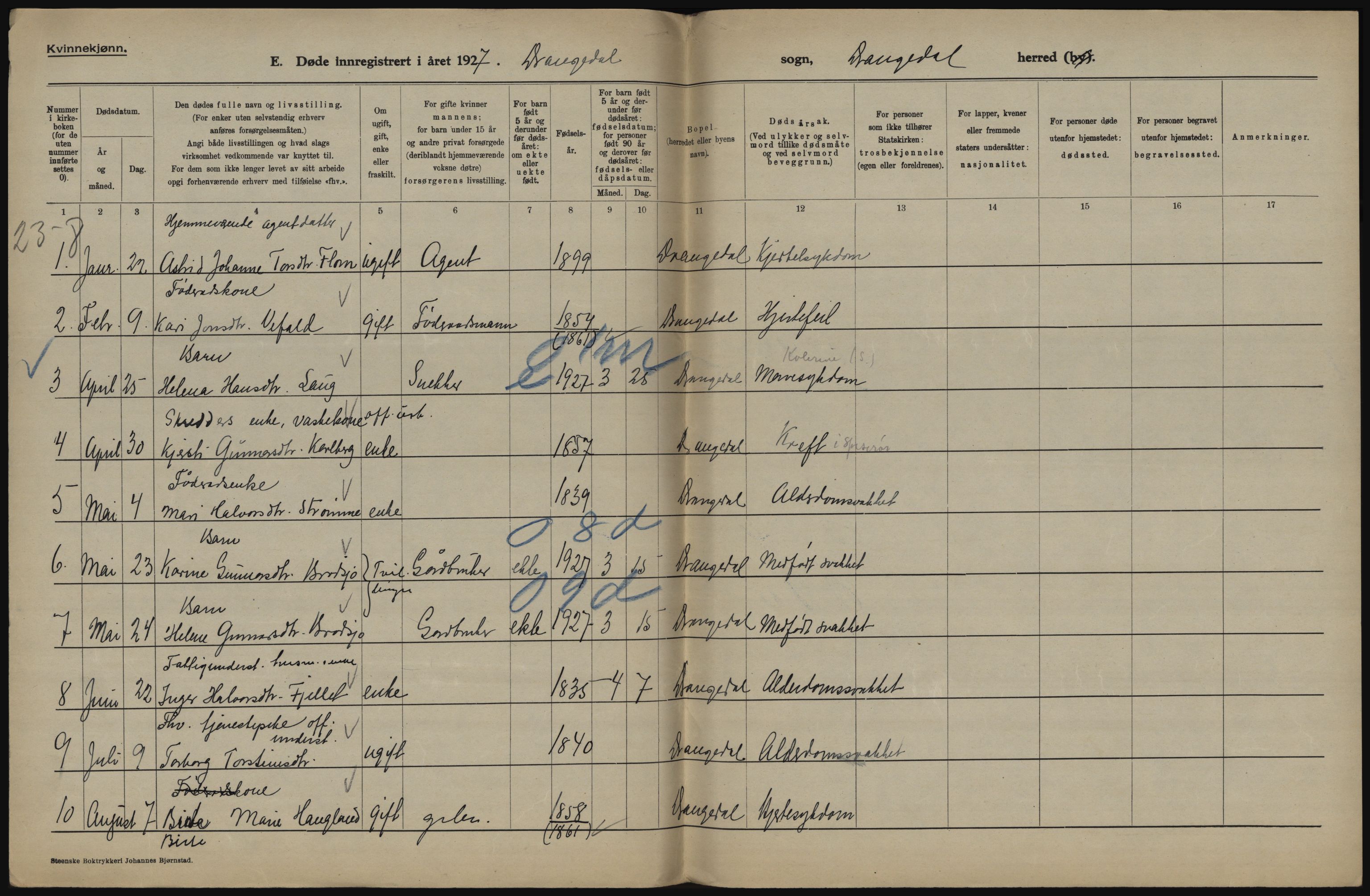 Statistisk sentralbyrå, Sosiodemografiske emner, Befolkning, AV/RA-S-2228/D/Df/Dfc/Dfcg/L0020: Telemark fylke: Gifte, døde. Bygder og byer., 1927, s. 462