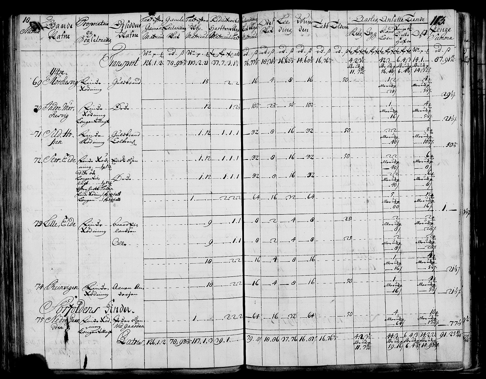 Rentekammeret inntil 1814, Realistisk ordnet avdeling, AV/RA-EA-4070/N/Nb/Nbf/L0173: Salten matrikkelprotokoll, 1723, s. 117