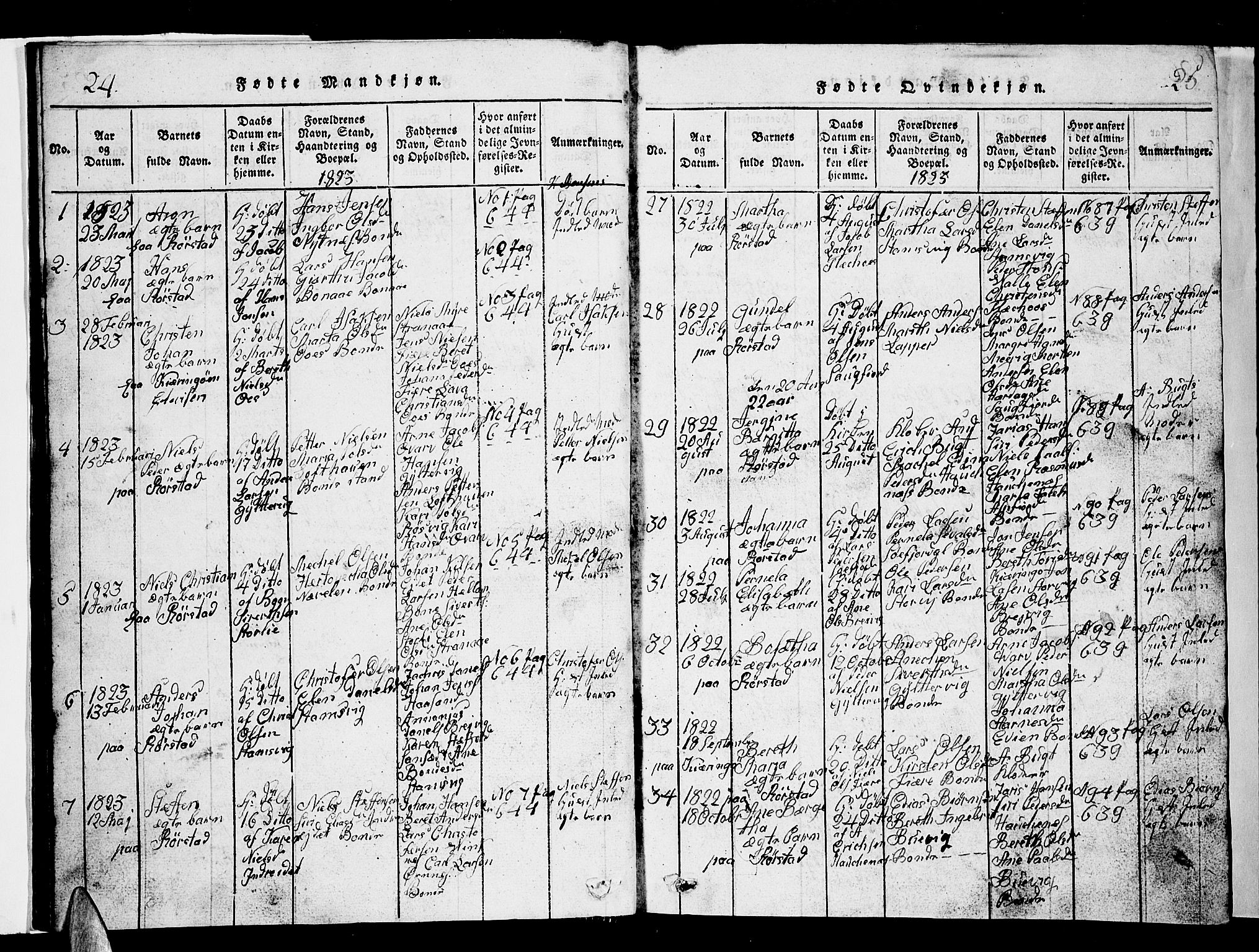 Ministerialprotokoller, klokkerbøker og fødselsregistre - Nordland, AV/SAT-A-1459/853/L0773: Klokkerbok nr. 853C01, 1821-1859, s. 24-25