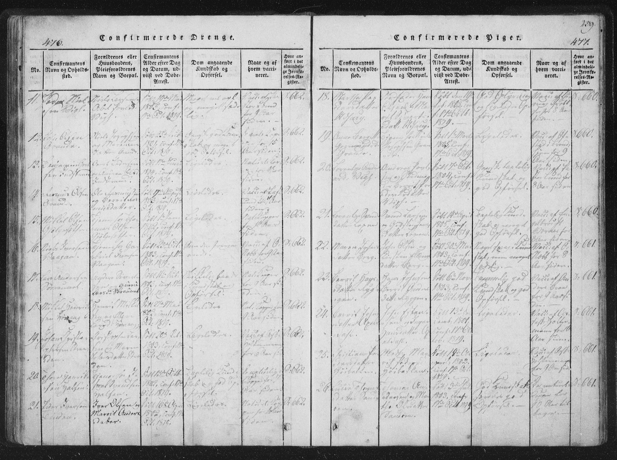 Ministerialprotokoller, klokkerbøker og fødselsregistre - Sør-Trøndelag, SAT/A-1456/659/L0734: Ministerialbok nr. 659A04, 1818-1825, s. 476-477