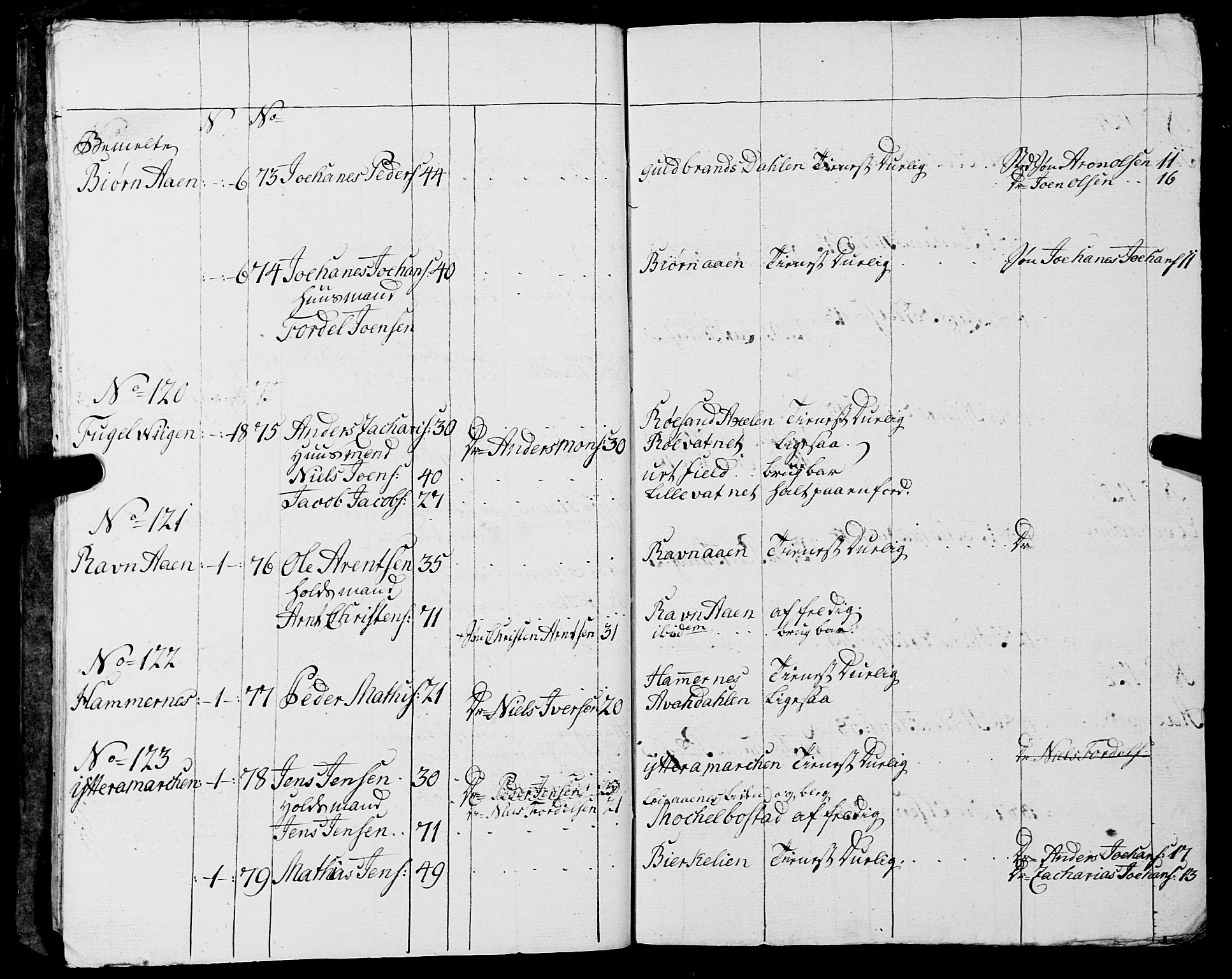 Fylkesmannen i Nordland, AV/SAT-A-0499/1.1/R/Ra/L0014: Innrulleringsmanntall for Mo (Nord-Rana), 1806-1835, s. 56