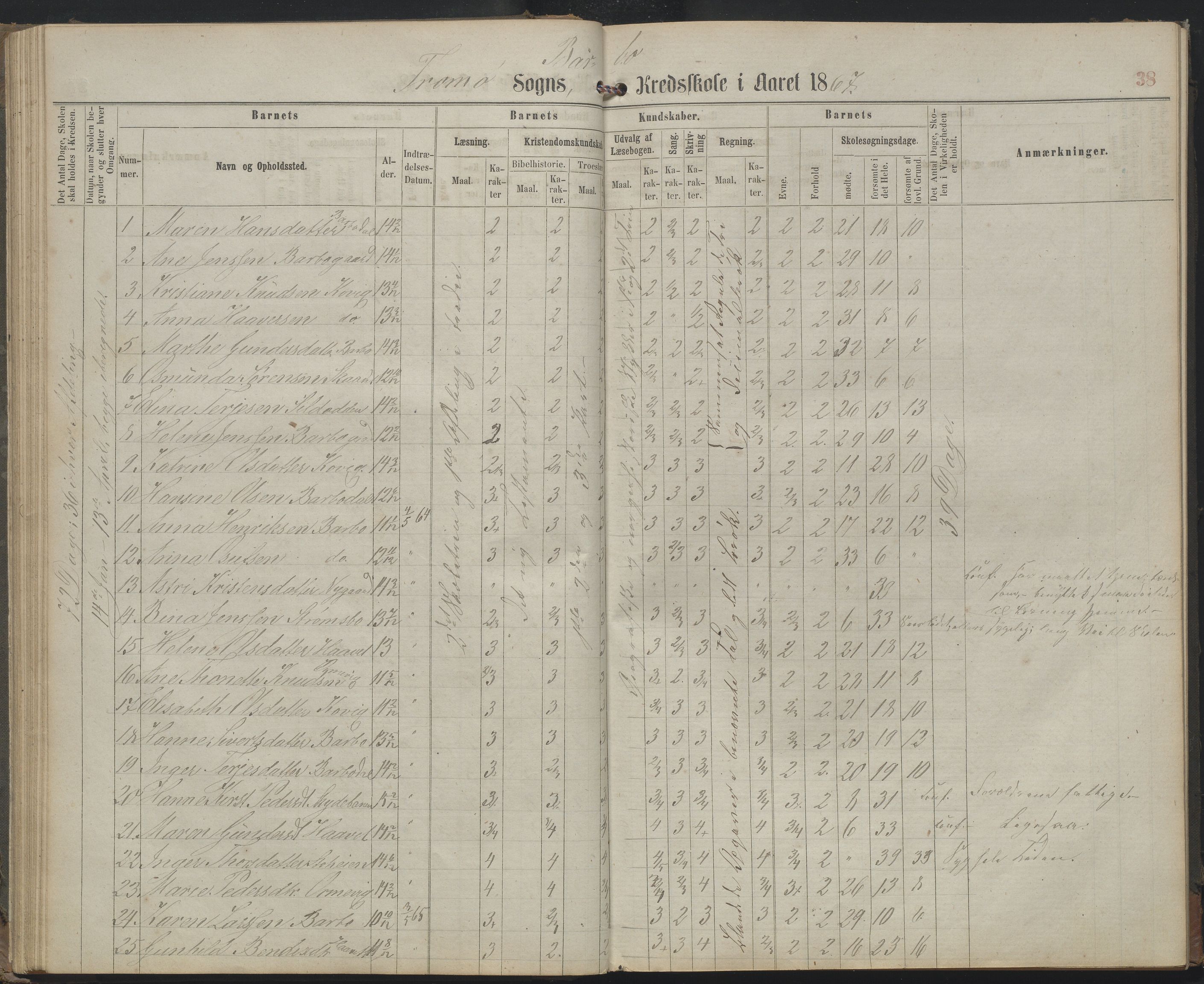 Arendal kommune, Katalog I, AAKS/KA0906-PK-I/07/L0159: Skoleprotokoll for øverste klasse, 1863-1885, s. 37